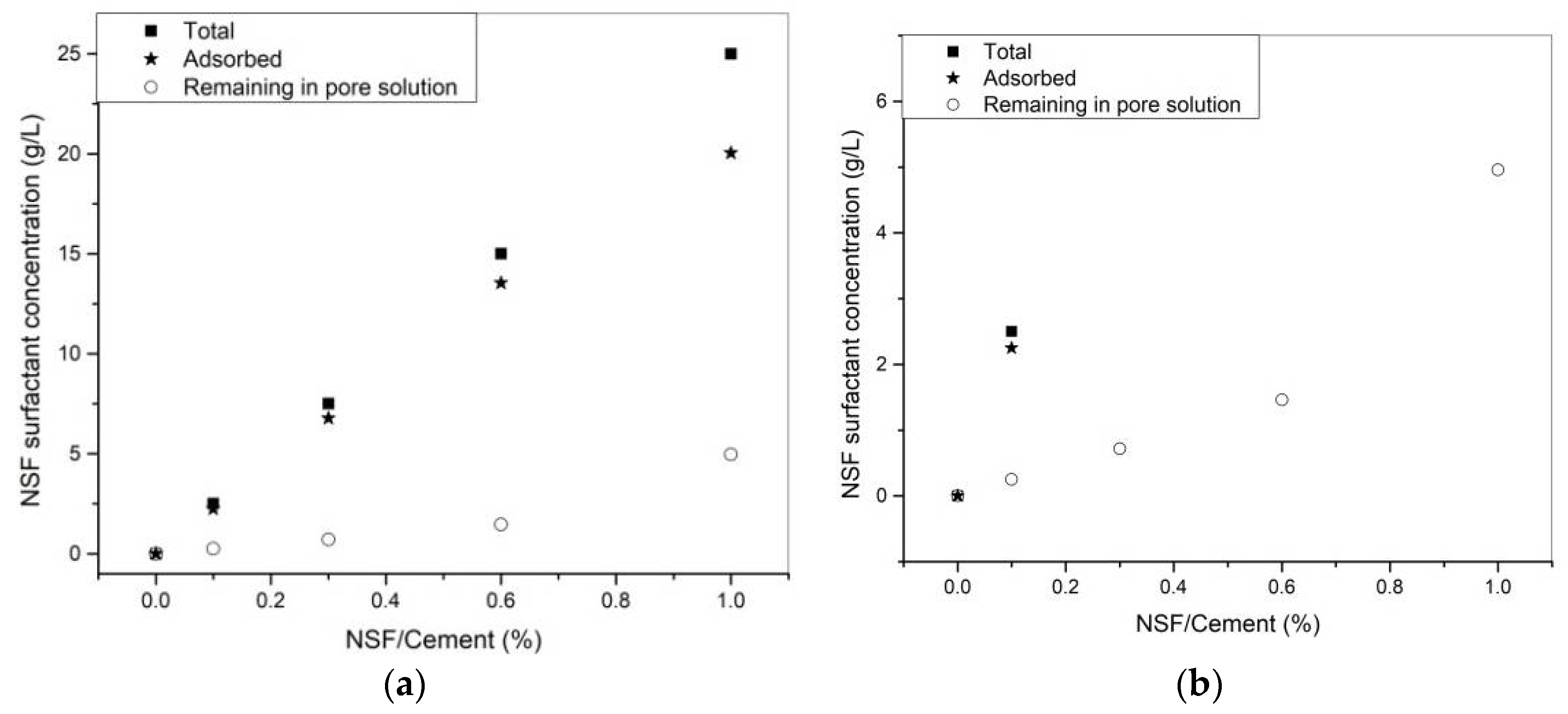 Materials 11 00695 g006a
