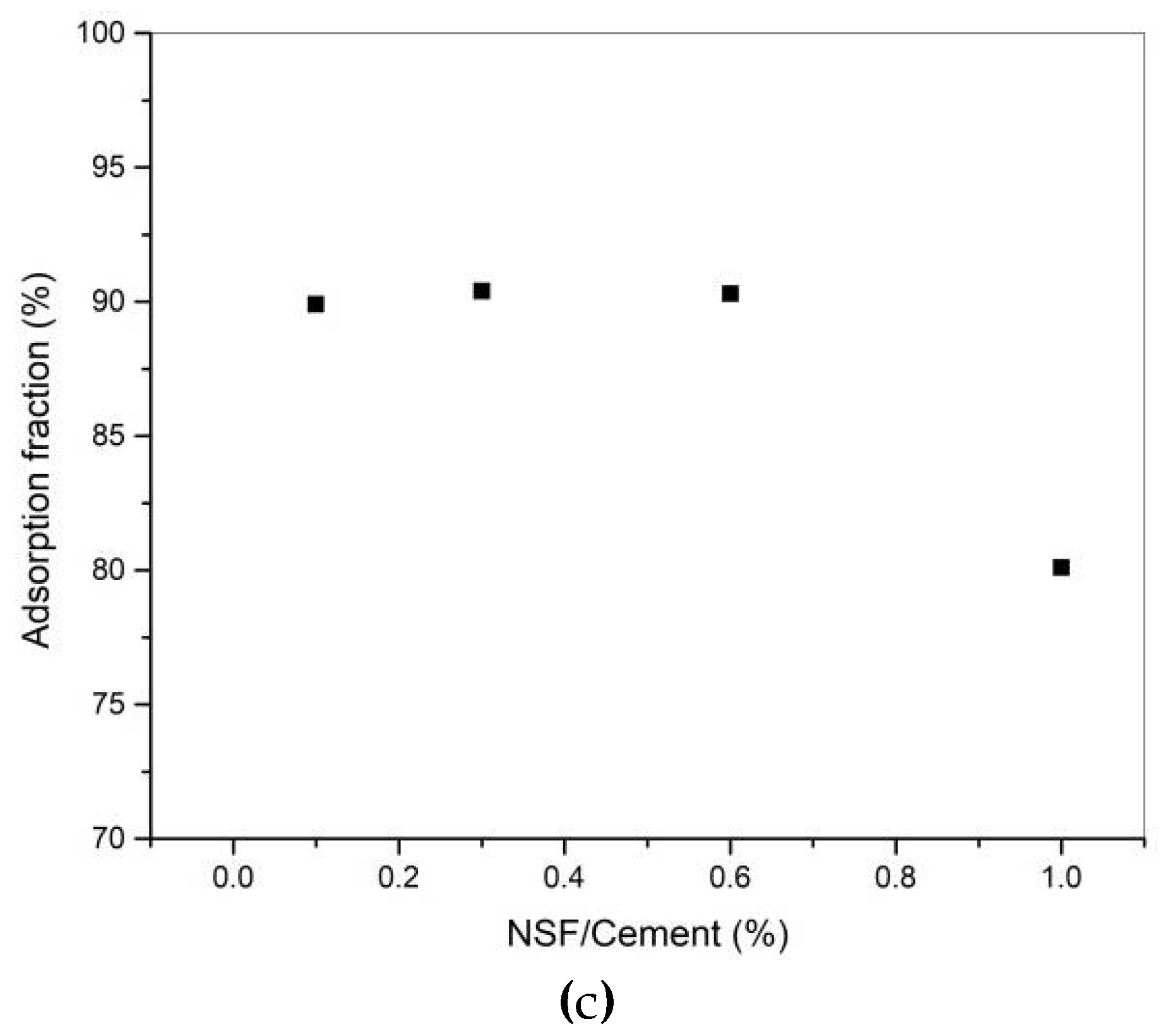 Materials 11 00695 g006b