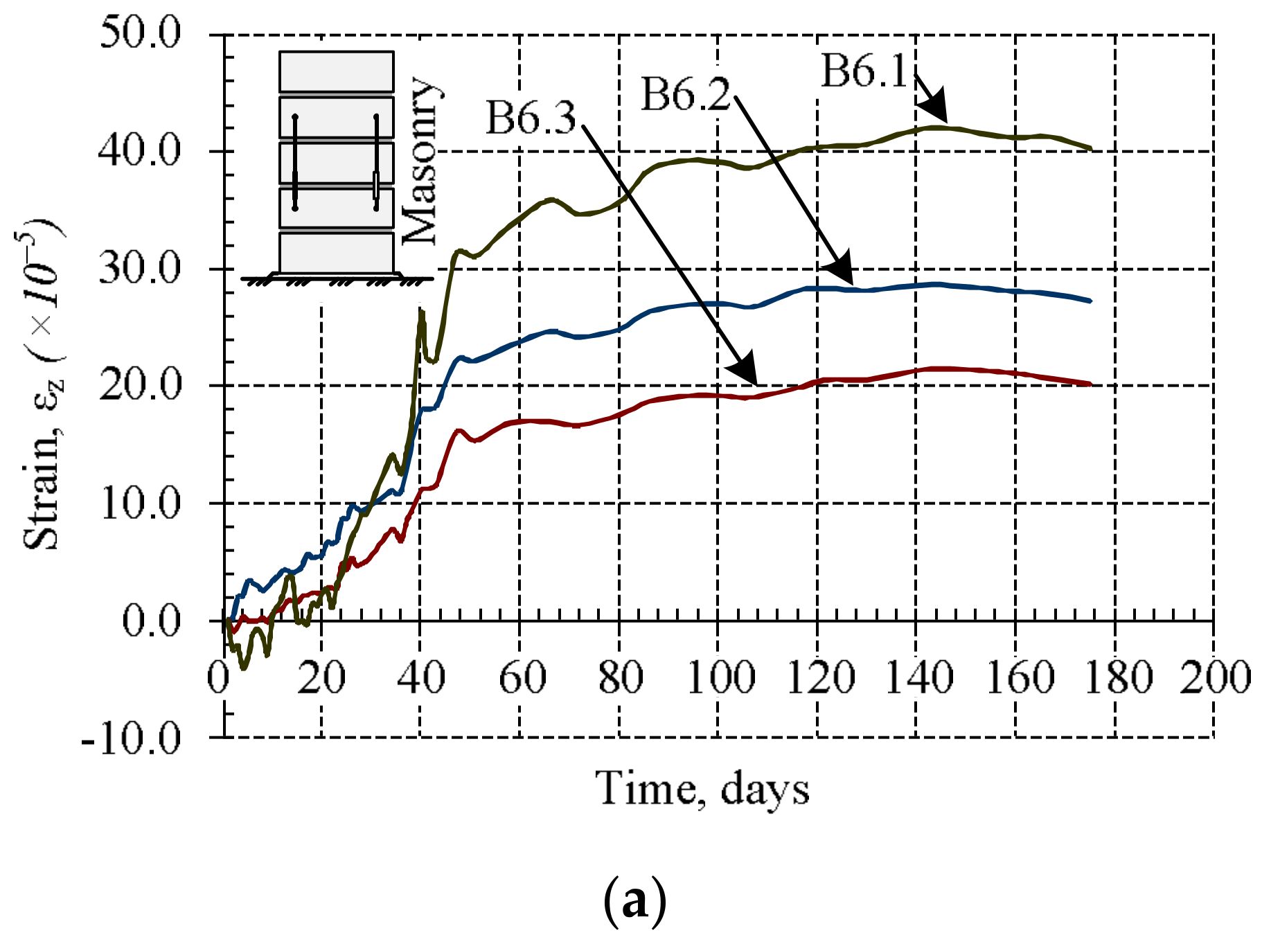 Materials 11 00697 g007a