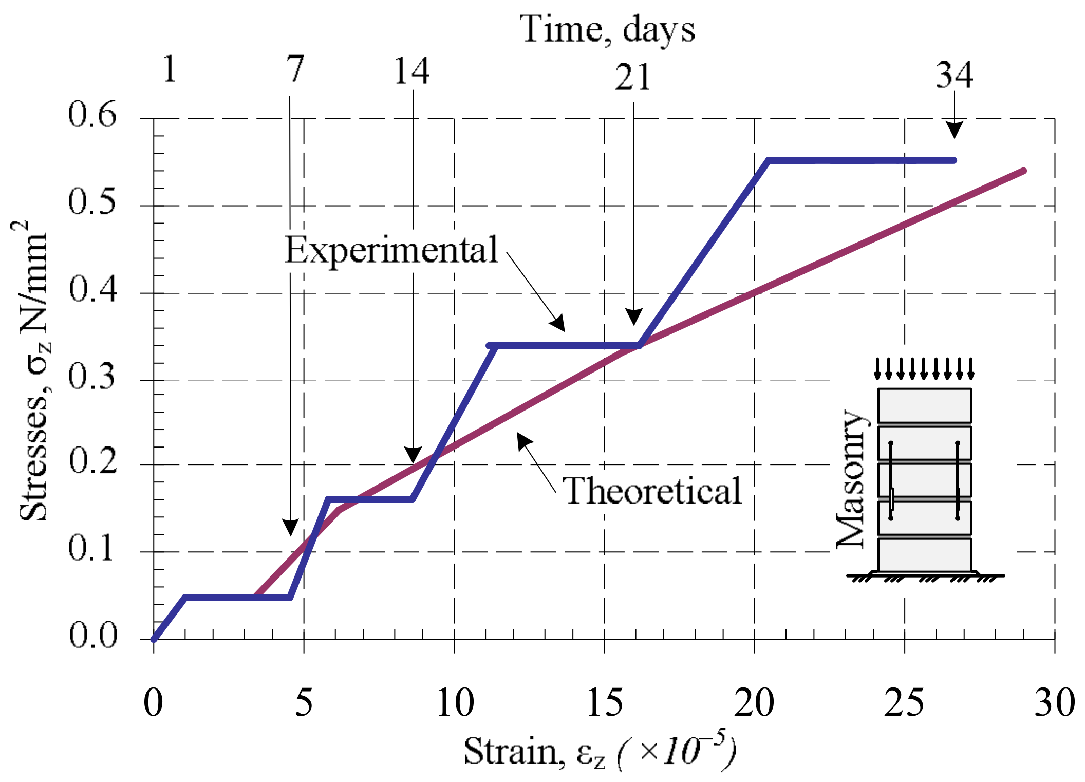 Materials 11 00697 g011