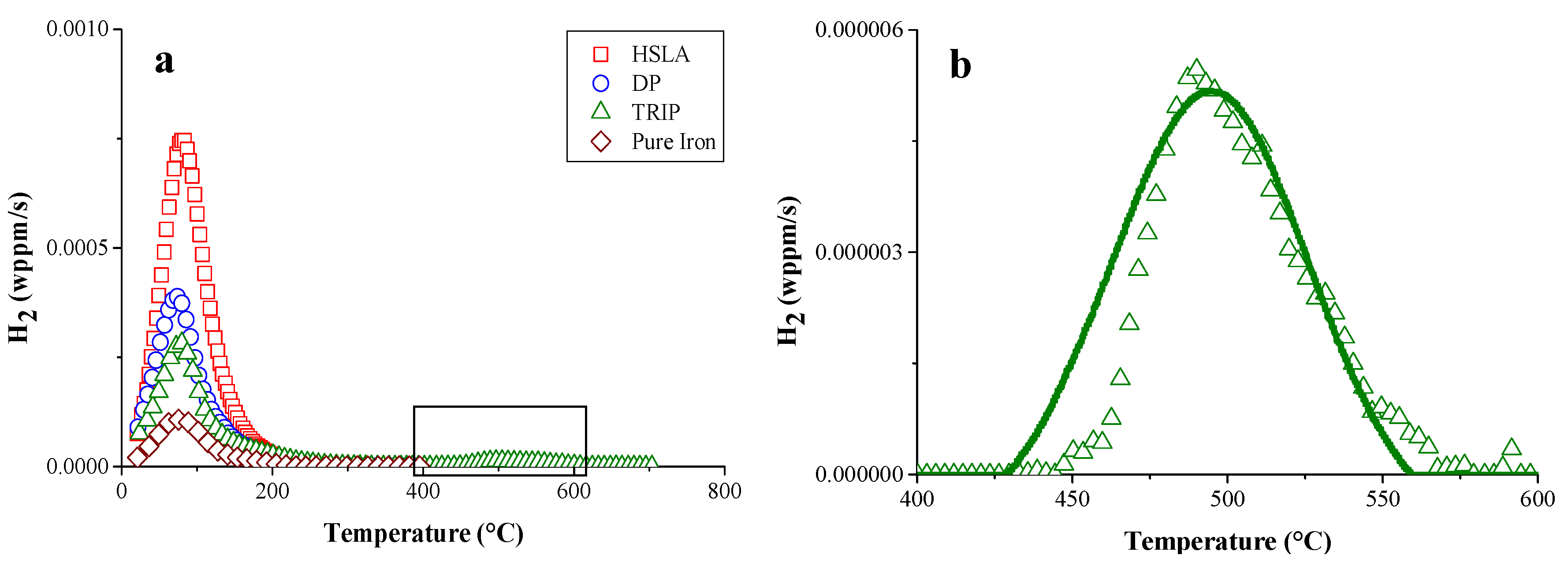 Materials 11 00698 g003