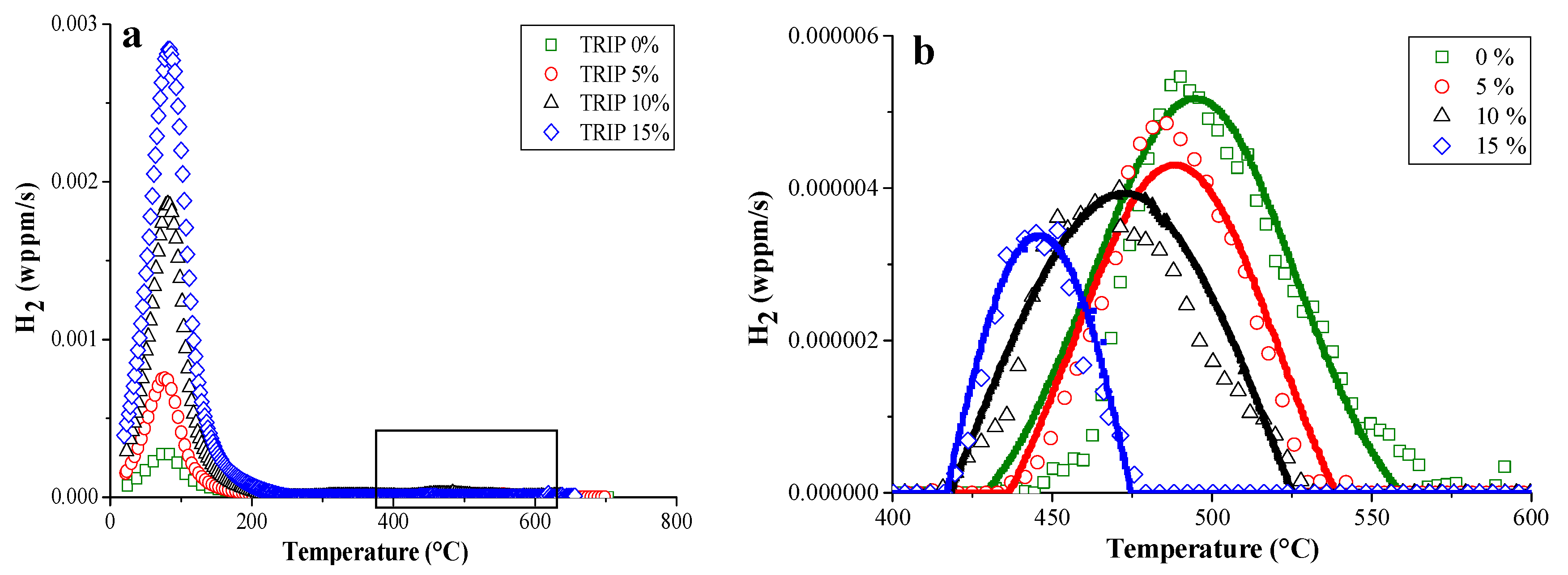 Materials 11 00698 g004