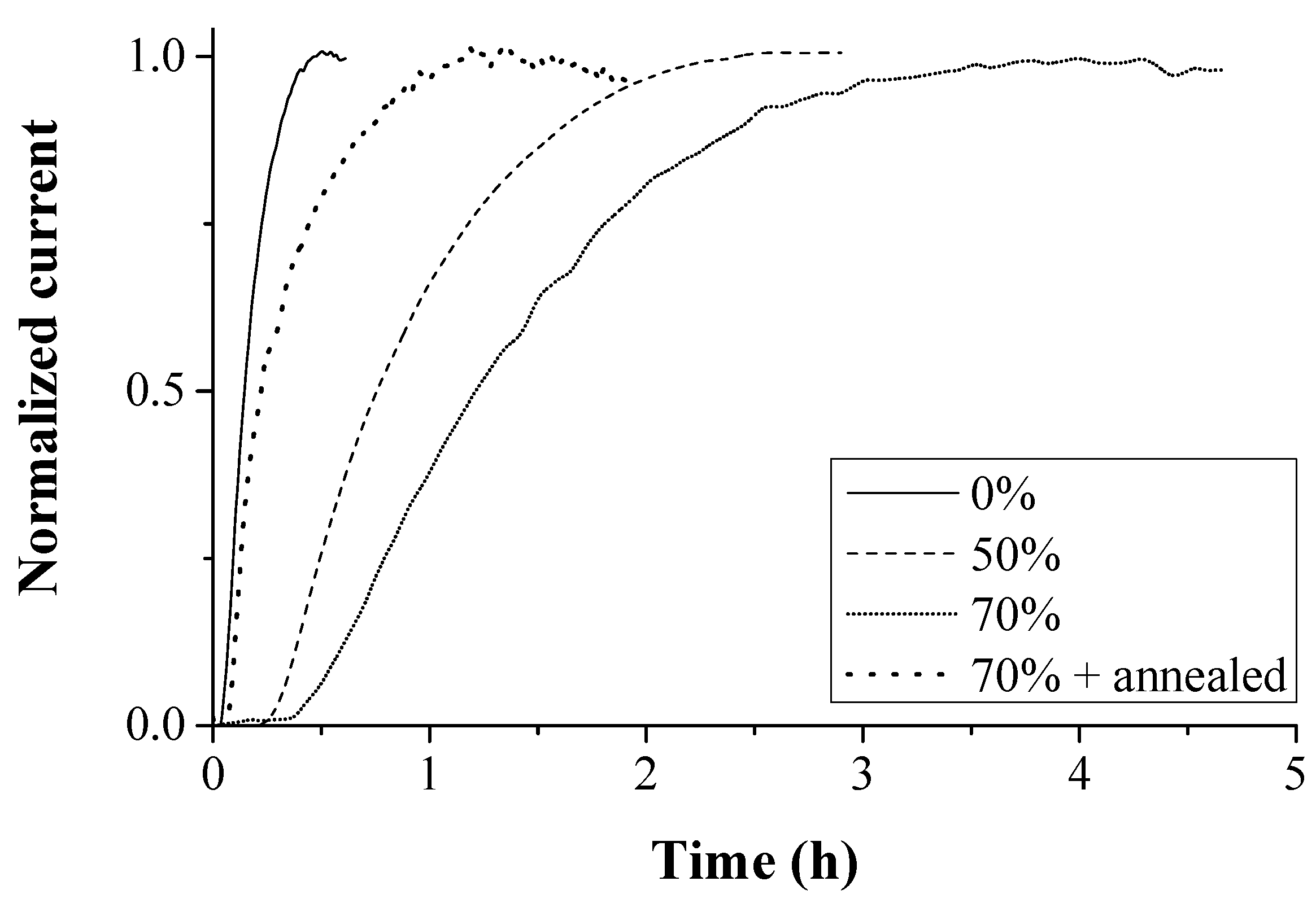 Materials 11 00698 g012