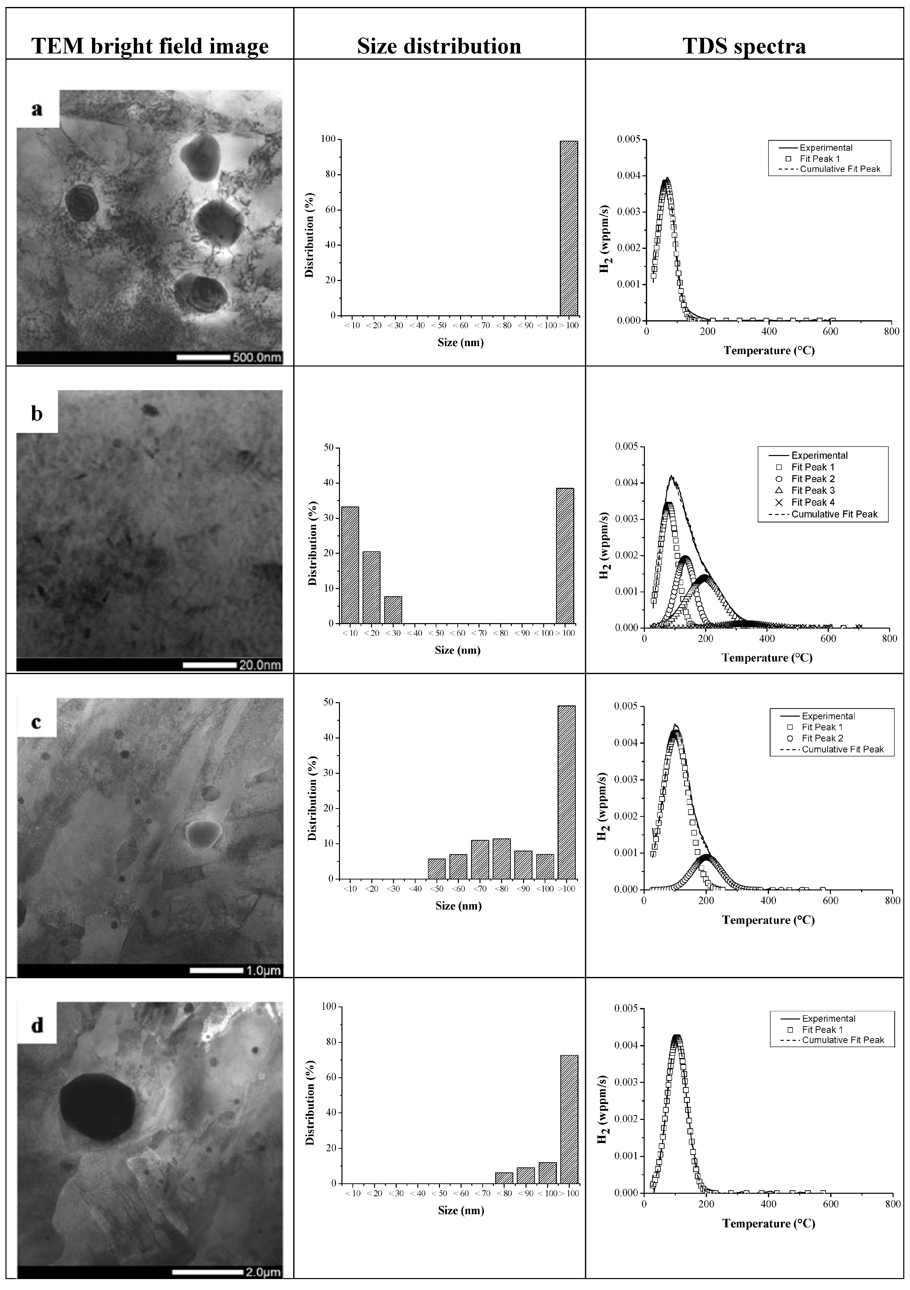 Materials 11 00698 g015