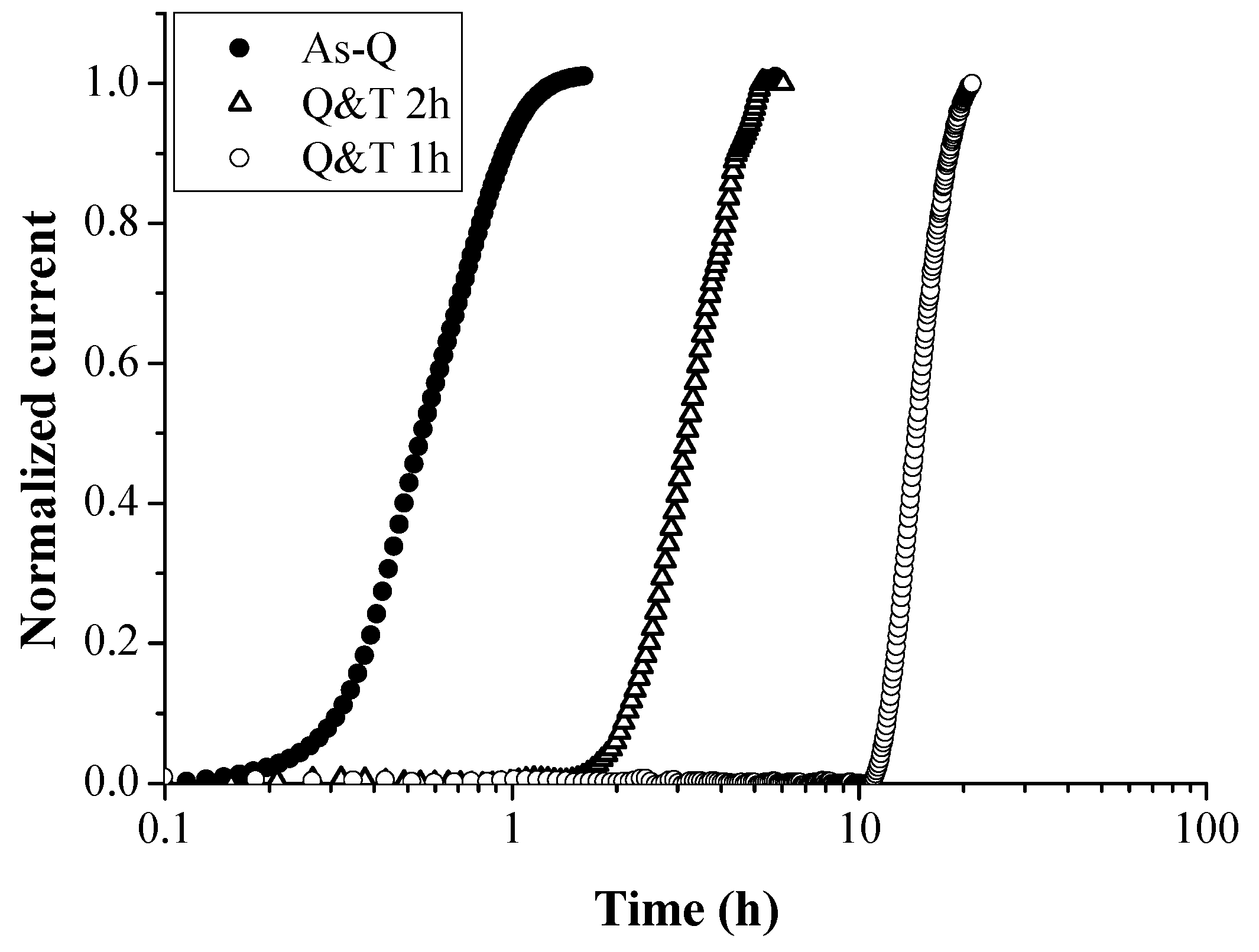 Materials 11 00698 g018