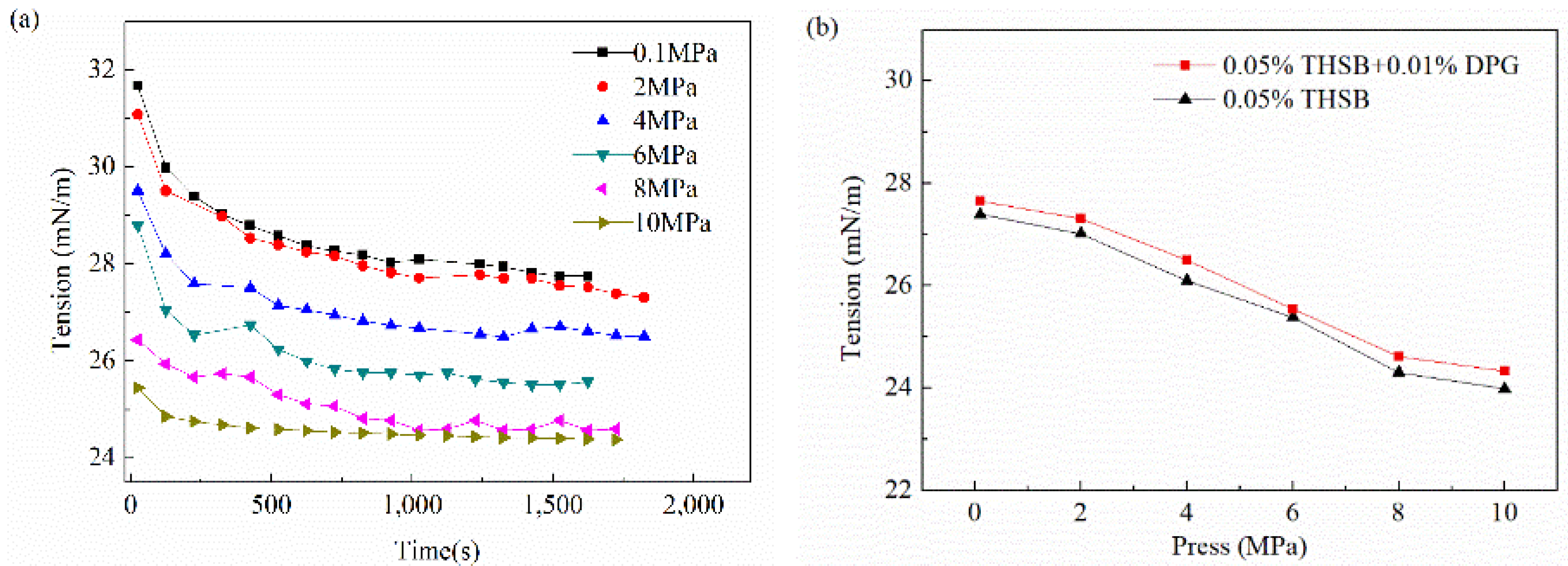 Materials 11 00699 g010a