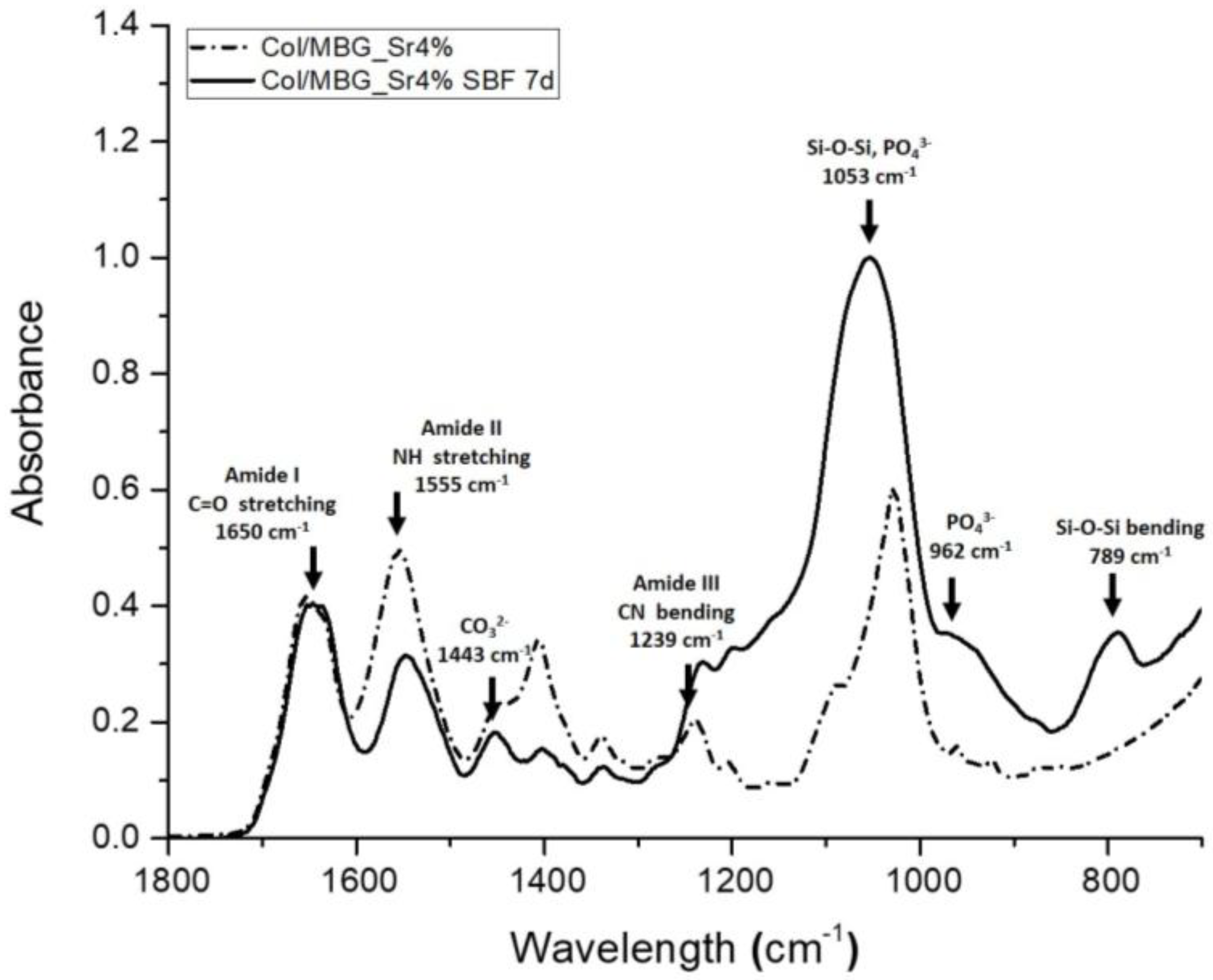 Materials 11 00700 g004