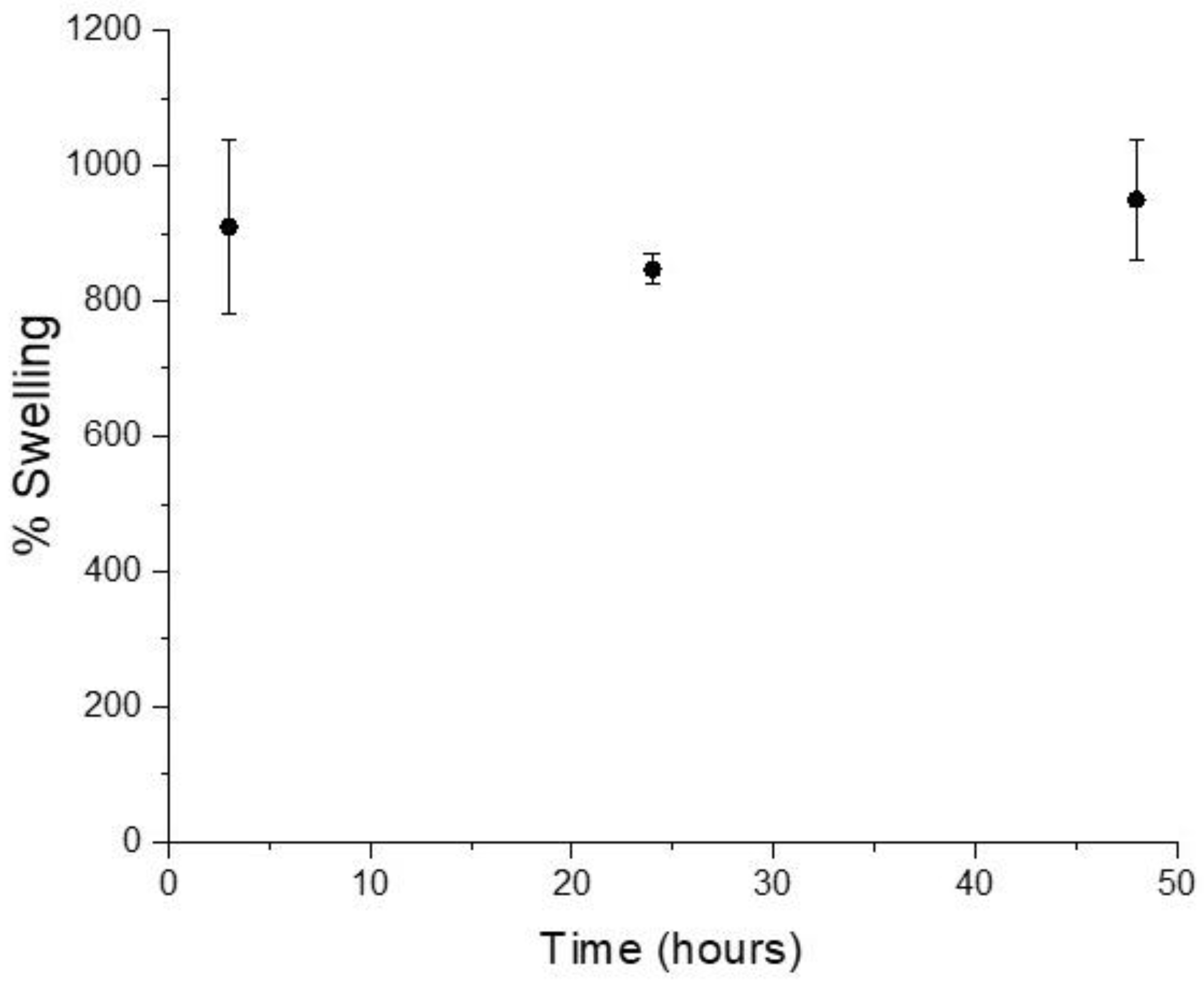 Materials 11 00700 g006