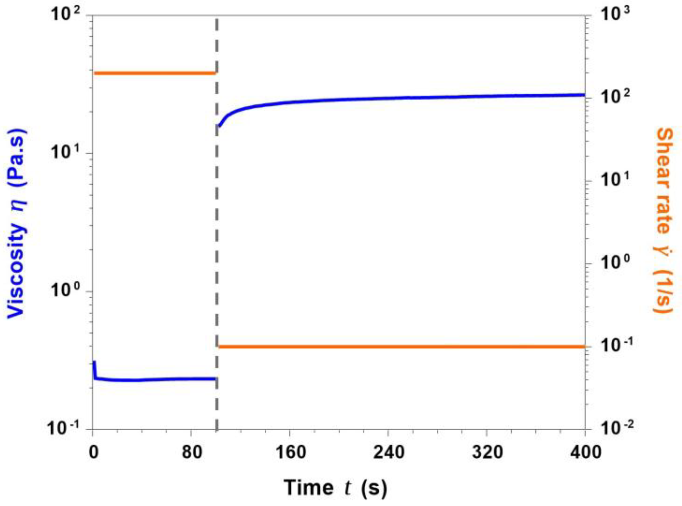 Materials 11 00700 g008