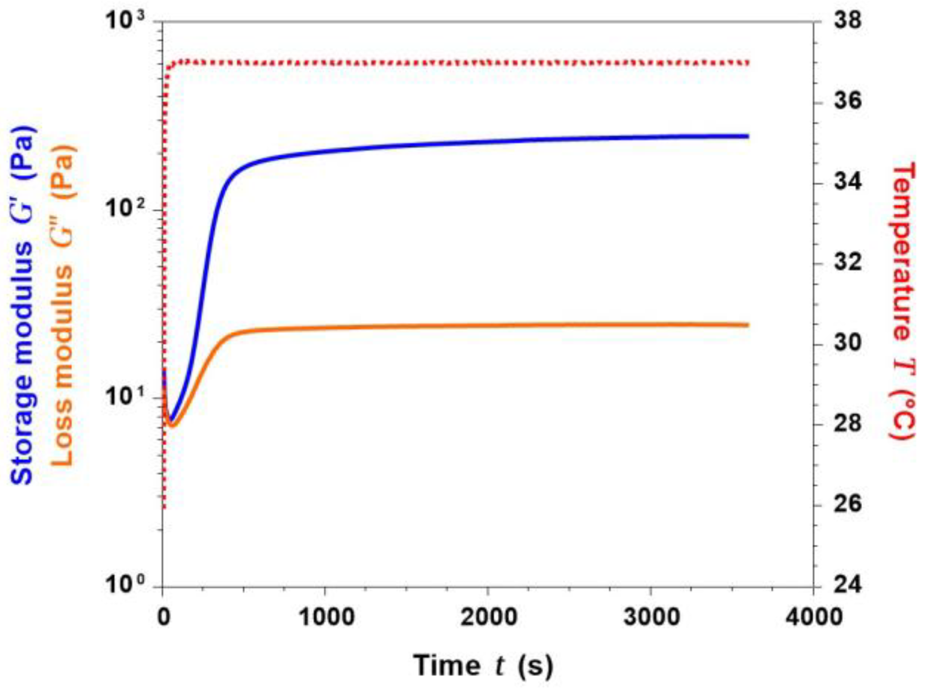 Materials 11 00700 g010