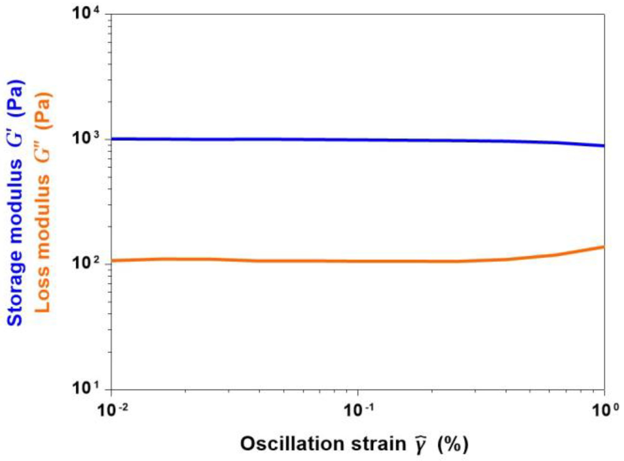 Materials 11 00700 g011