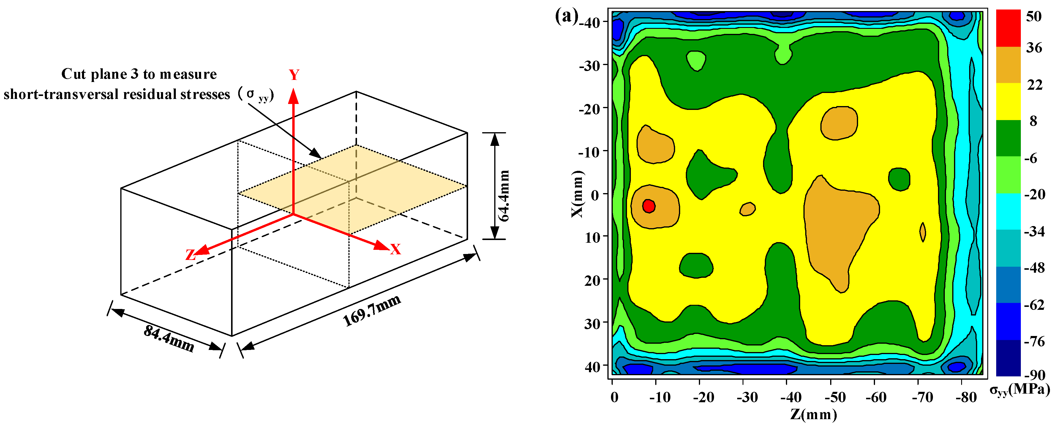 Materials Free Full Text Evaluation Of Residual Stress - 