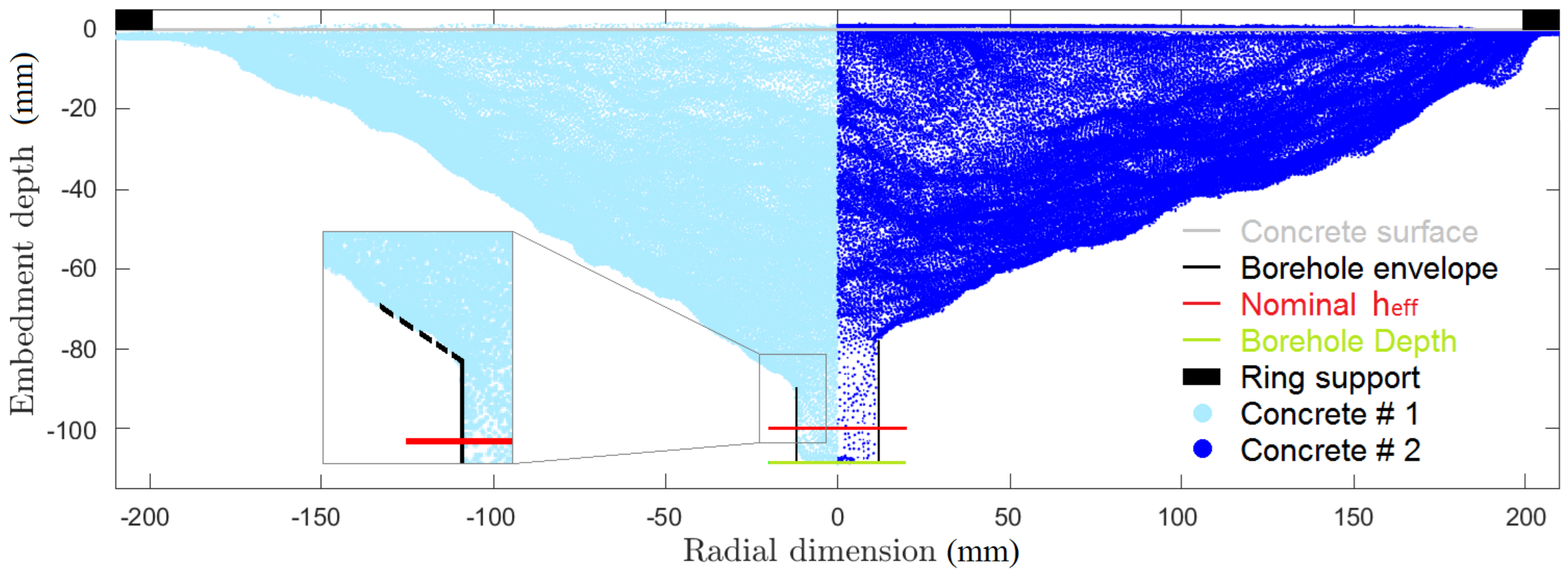 Materials 11 00711 g002 550