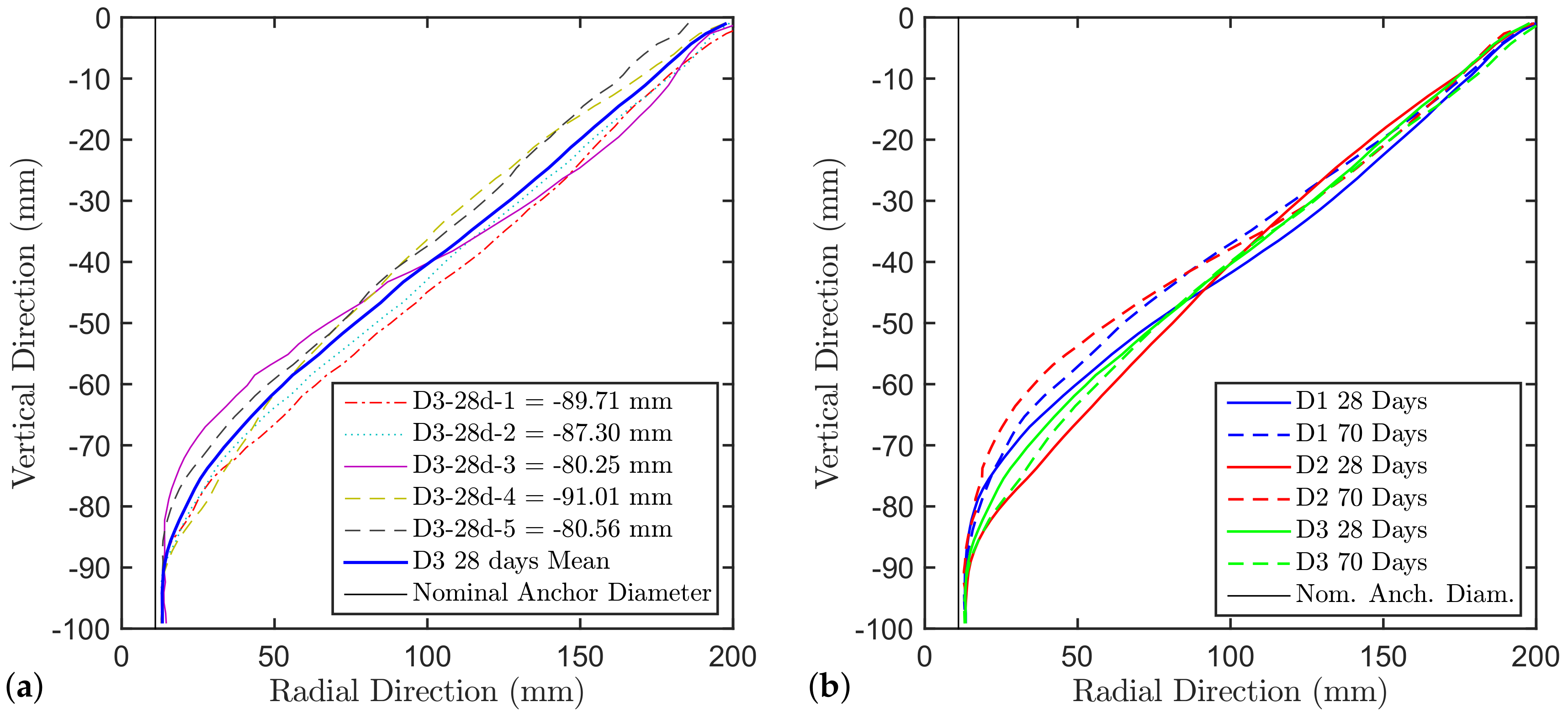 Materials 11 00711 g003 550