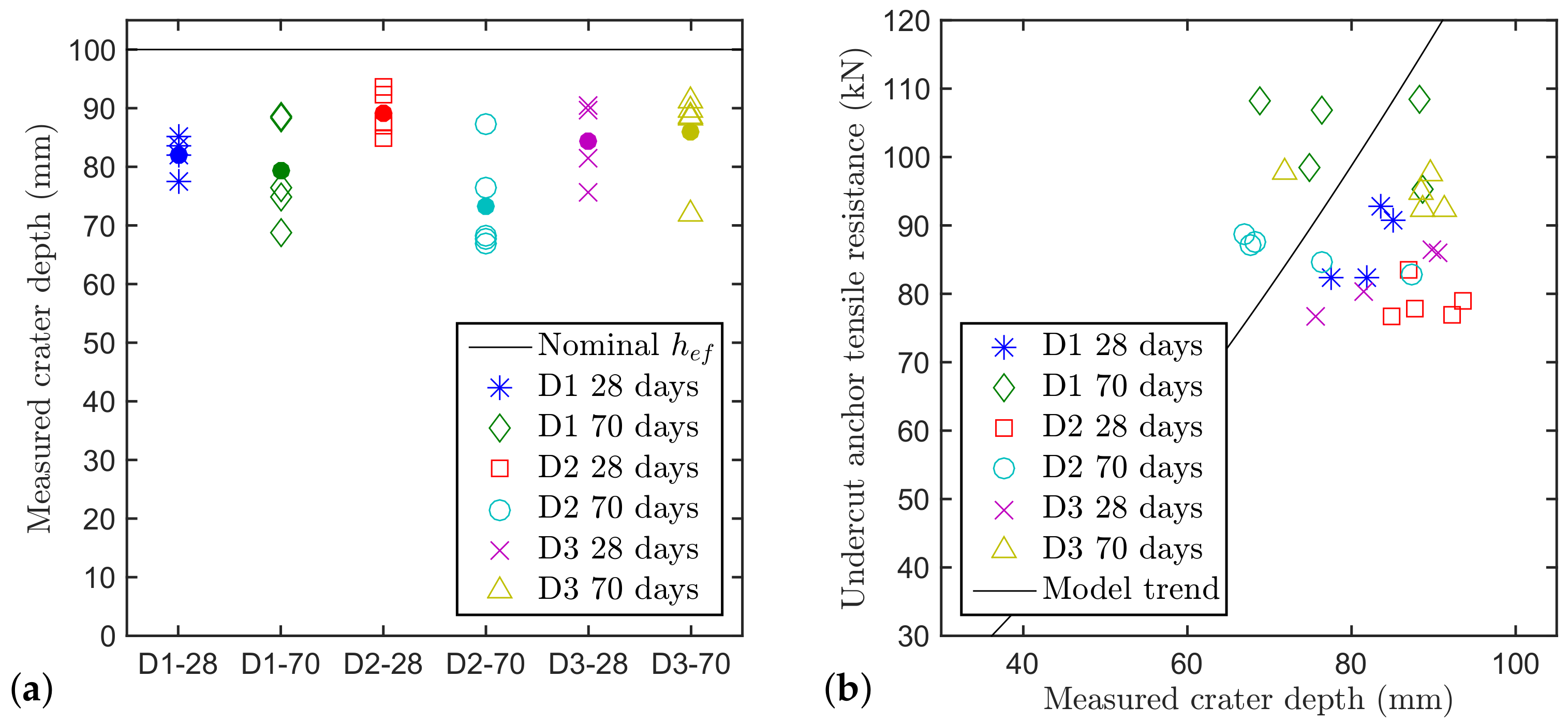 Materials 11 00711 g004 550