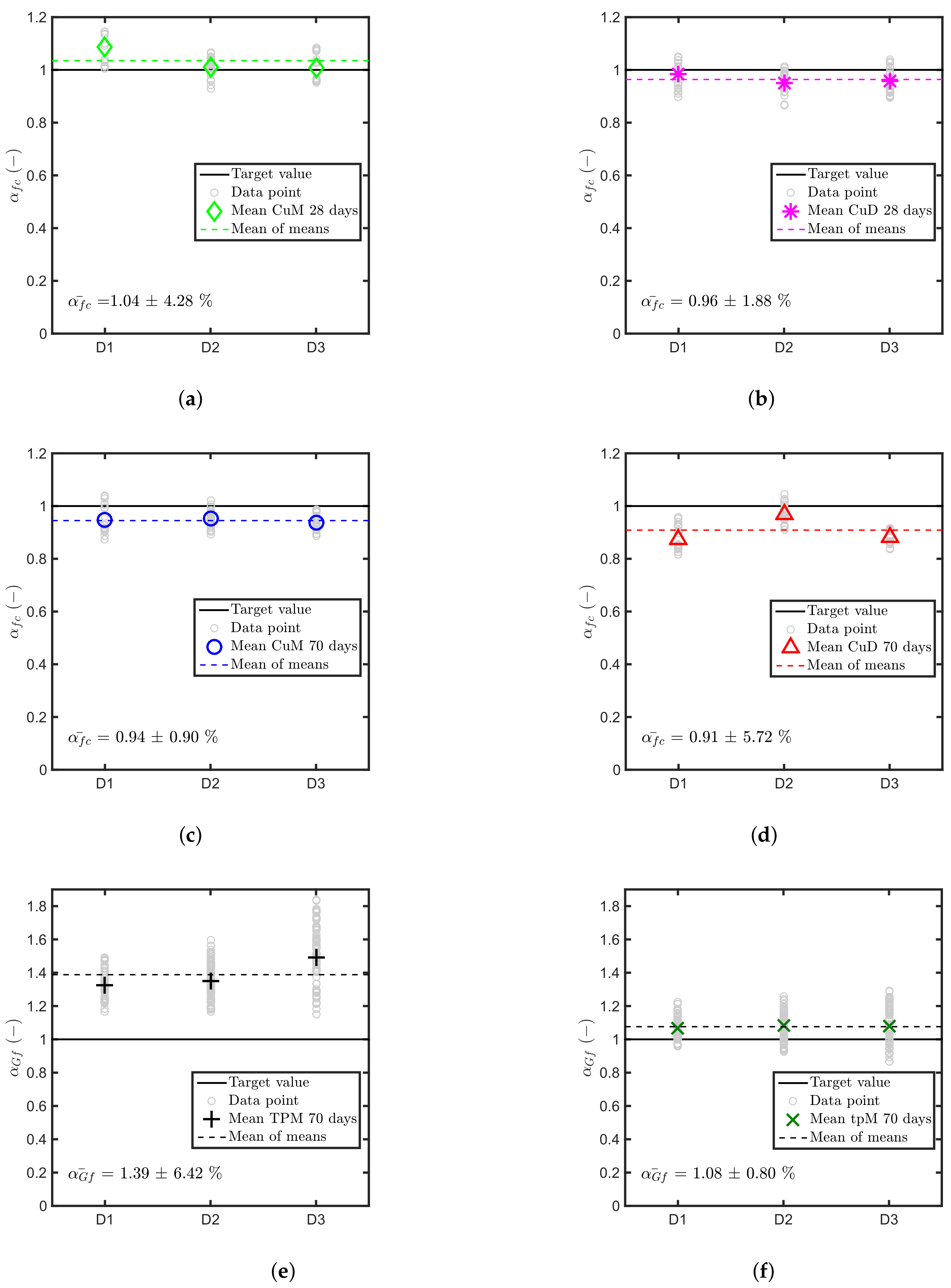 Materials 11 00711 g006 550