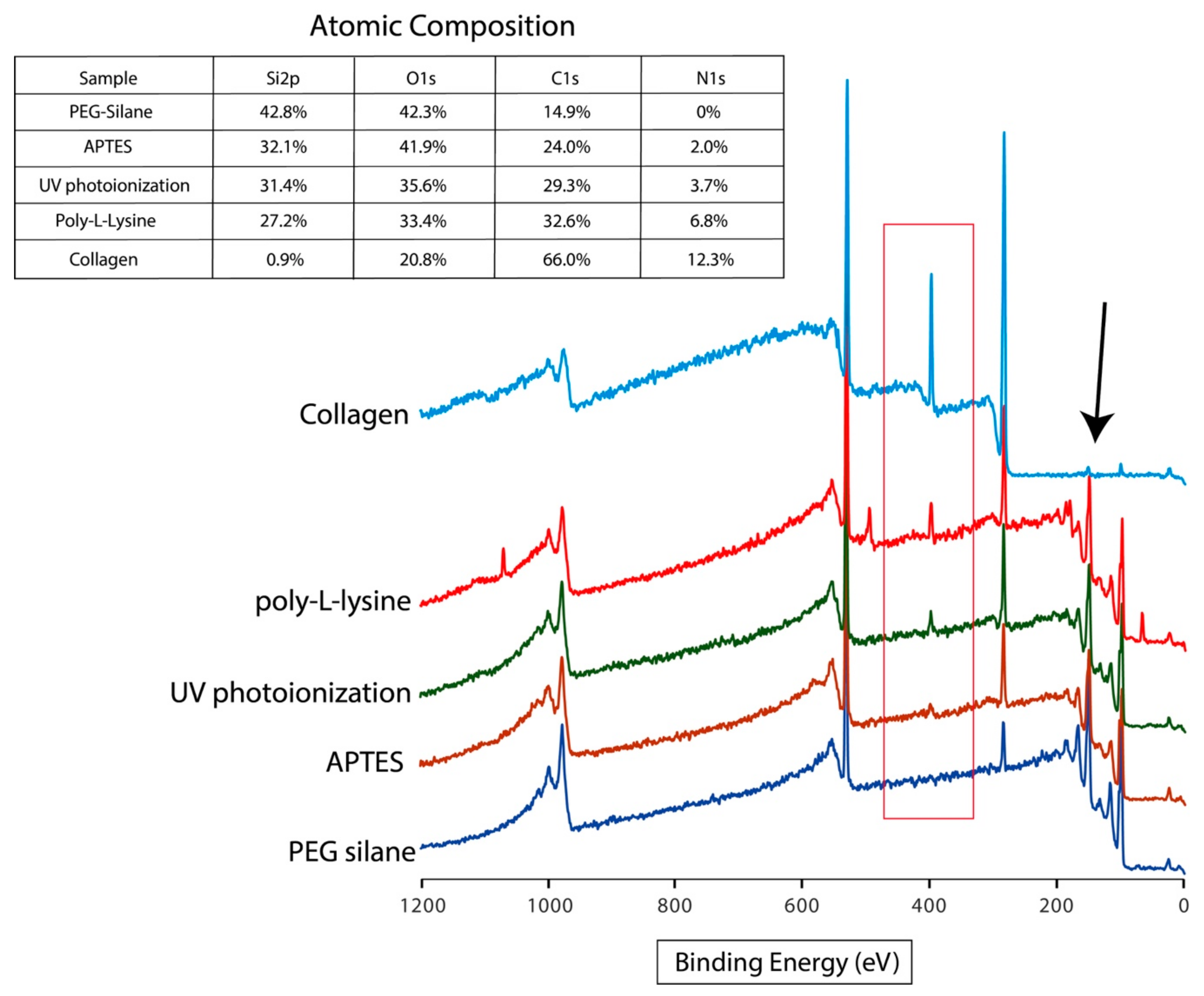 Materials 11 00713 g002 550