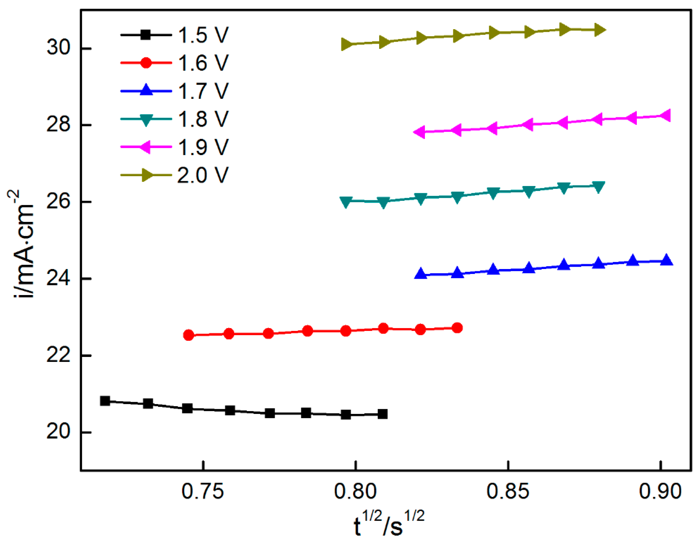 Materials 11 00716 g005