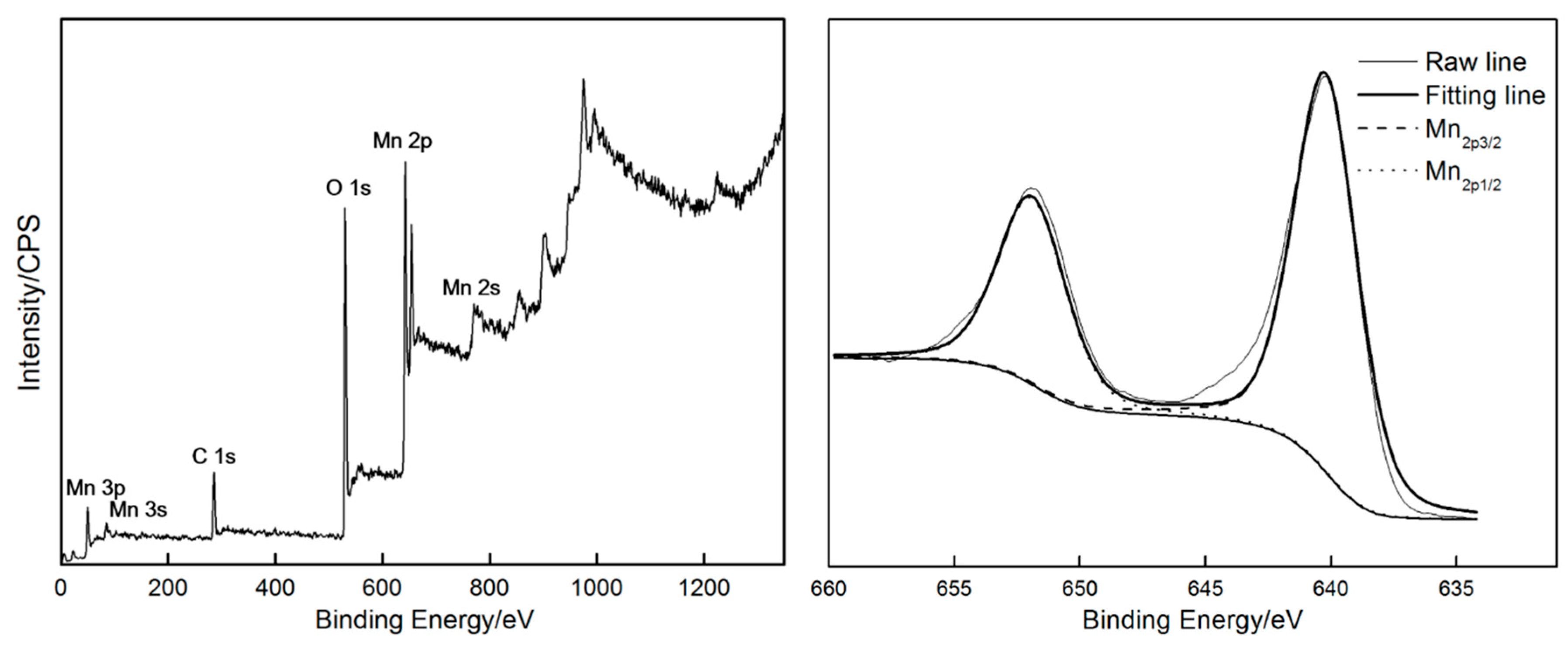 Materials 11 00716 g009