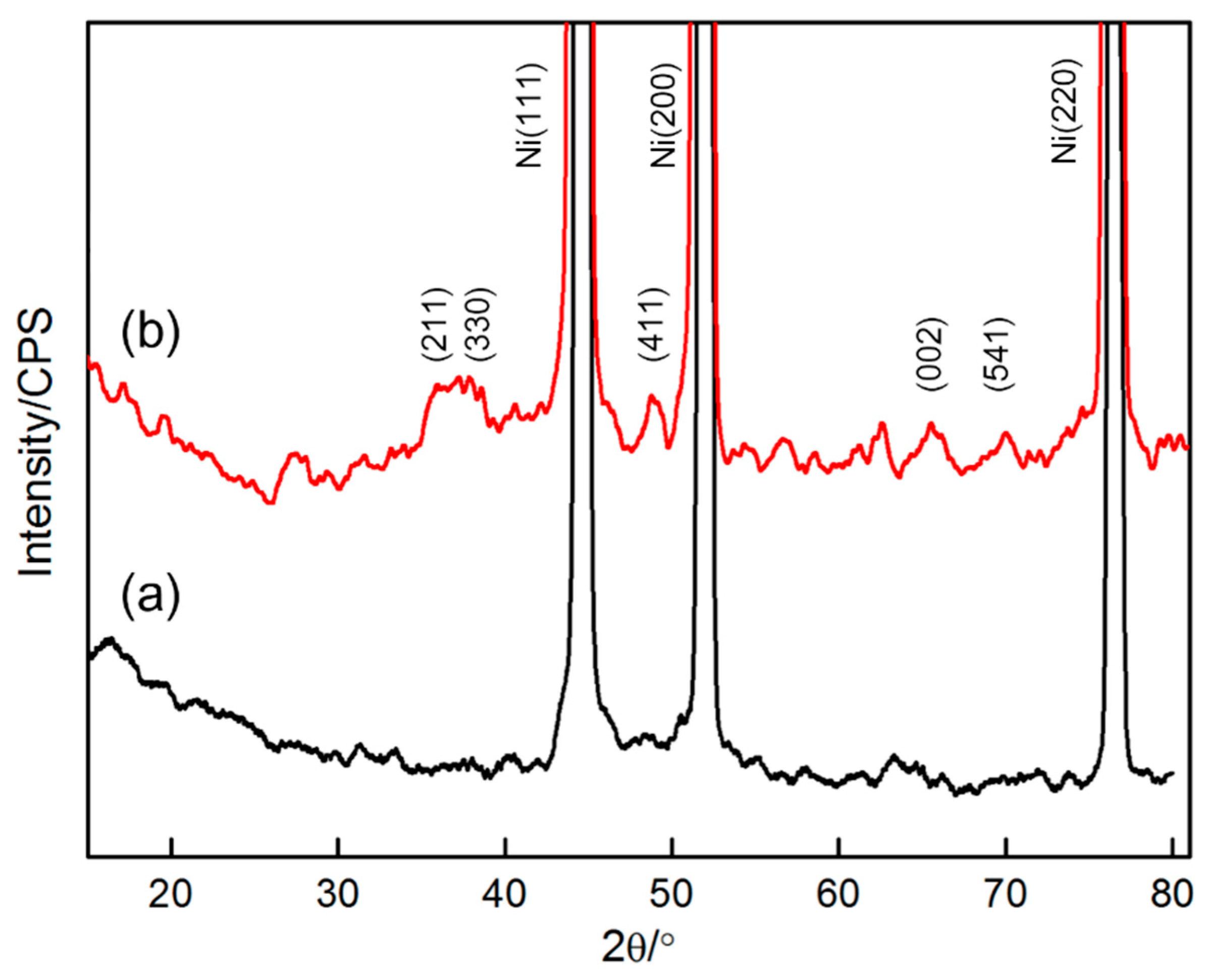 Materials 11 00716 g010