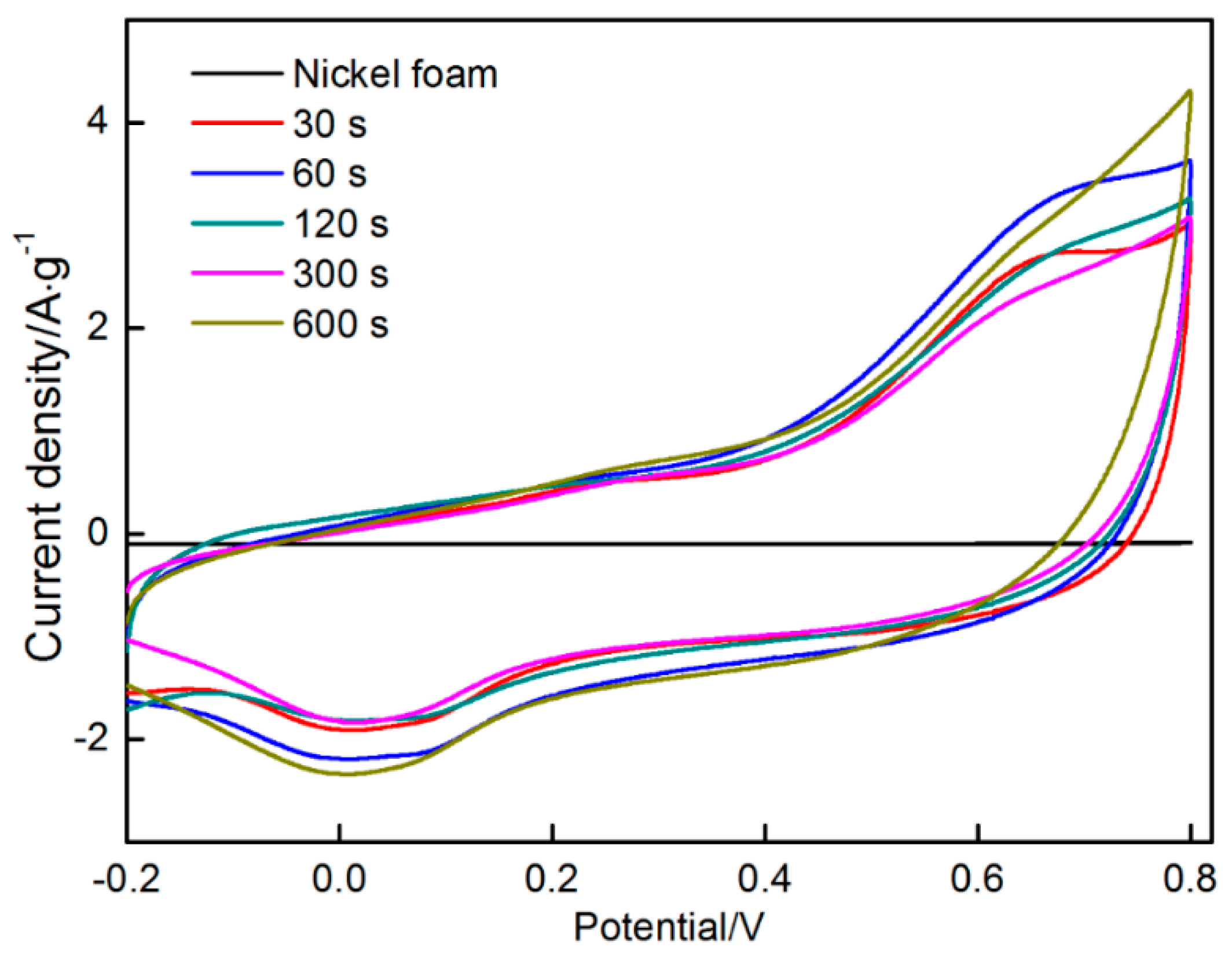 Materials 11 00716 g013
