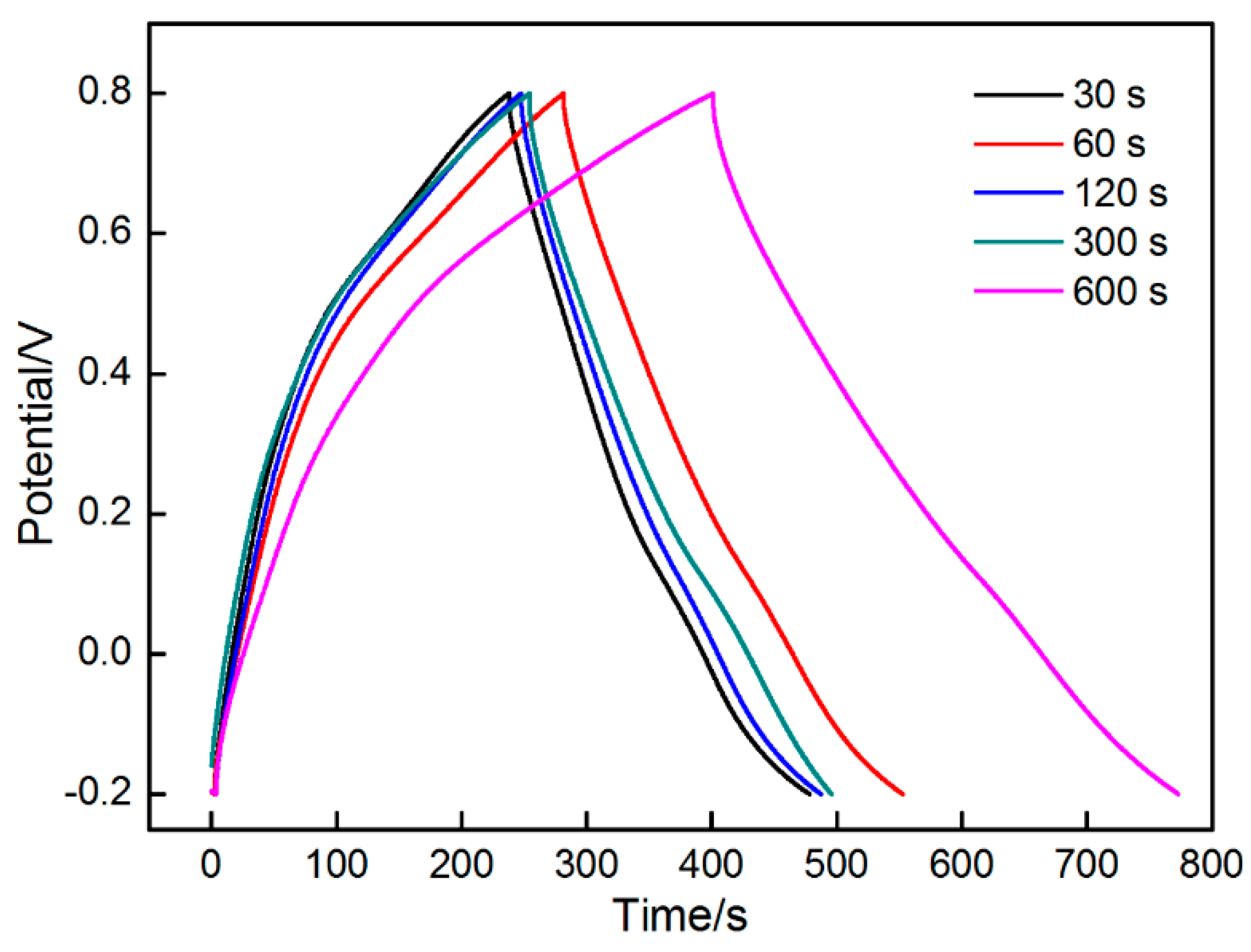 Materials 11 00716 g014