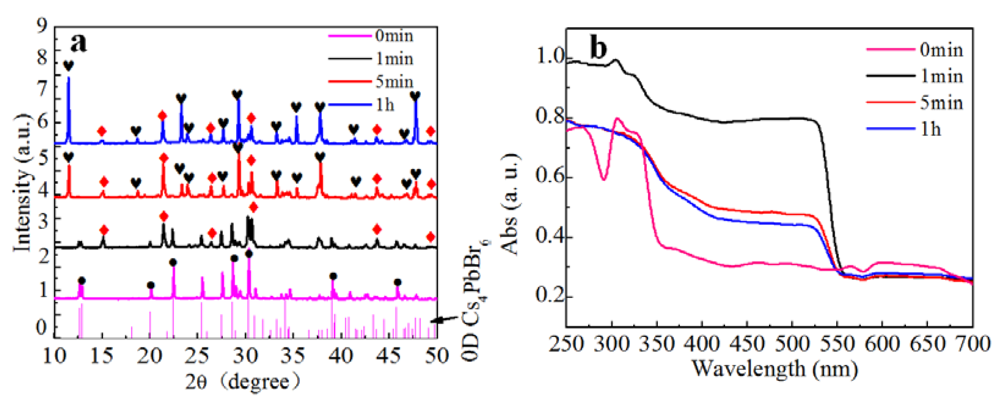 Materials 11 00717 g003