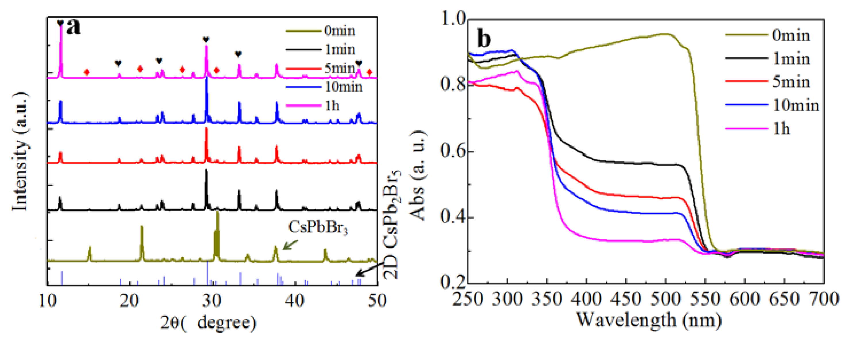 Materials 11 00717 g004