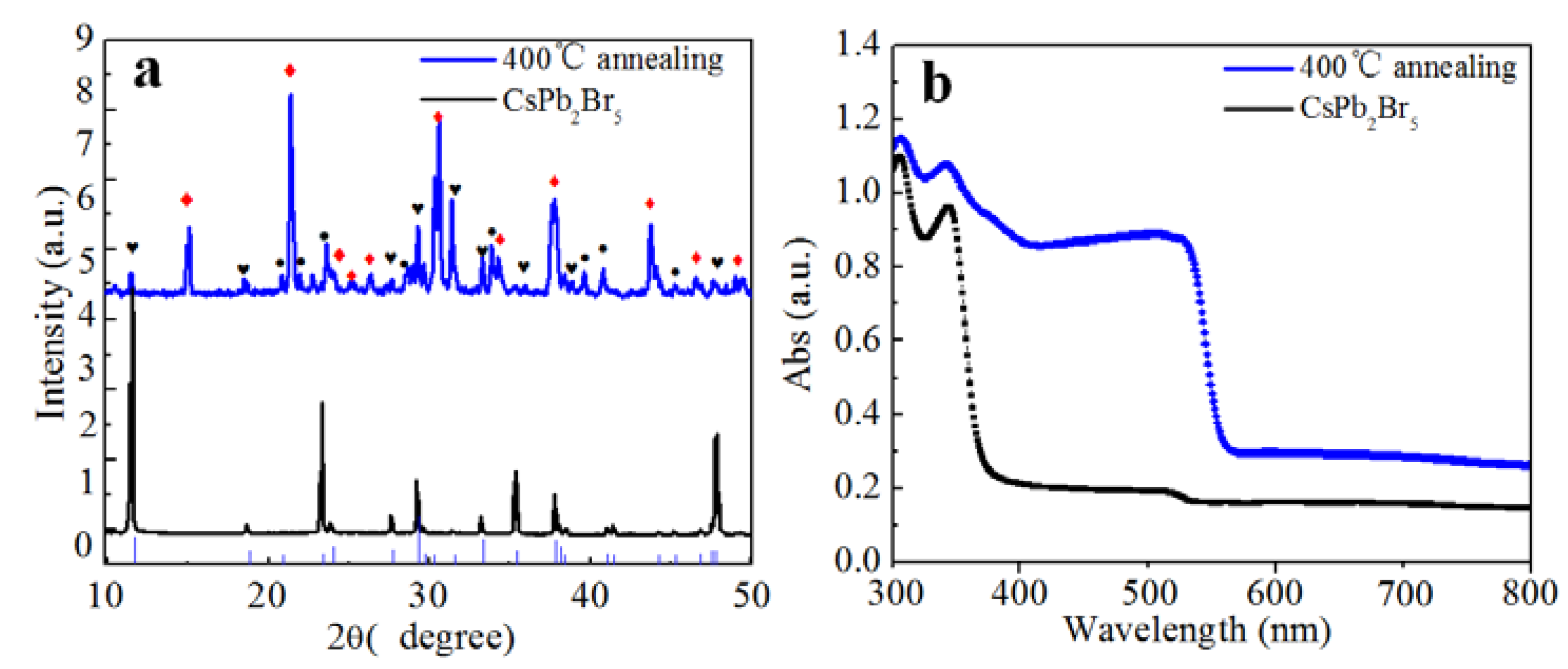 Materials 11 00717 g005
