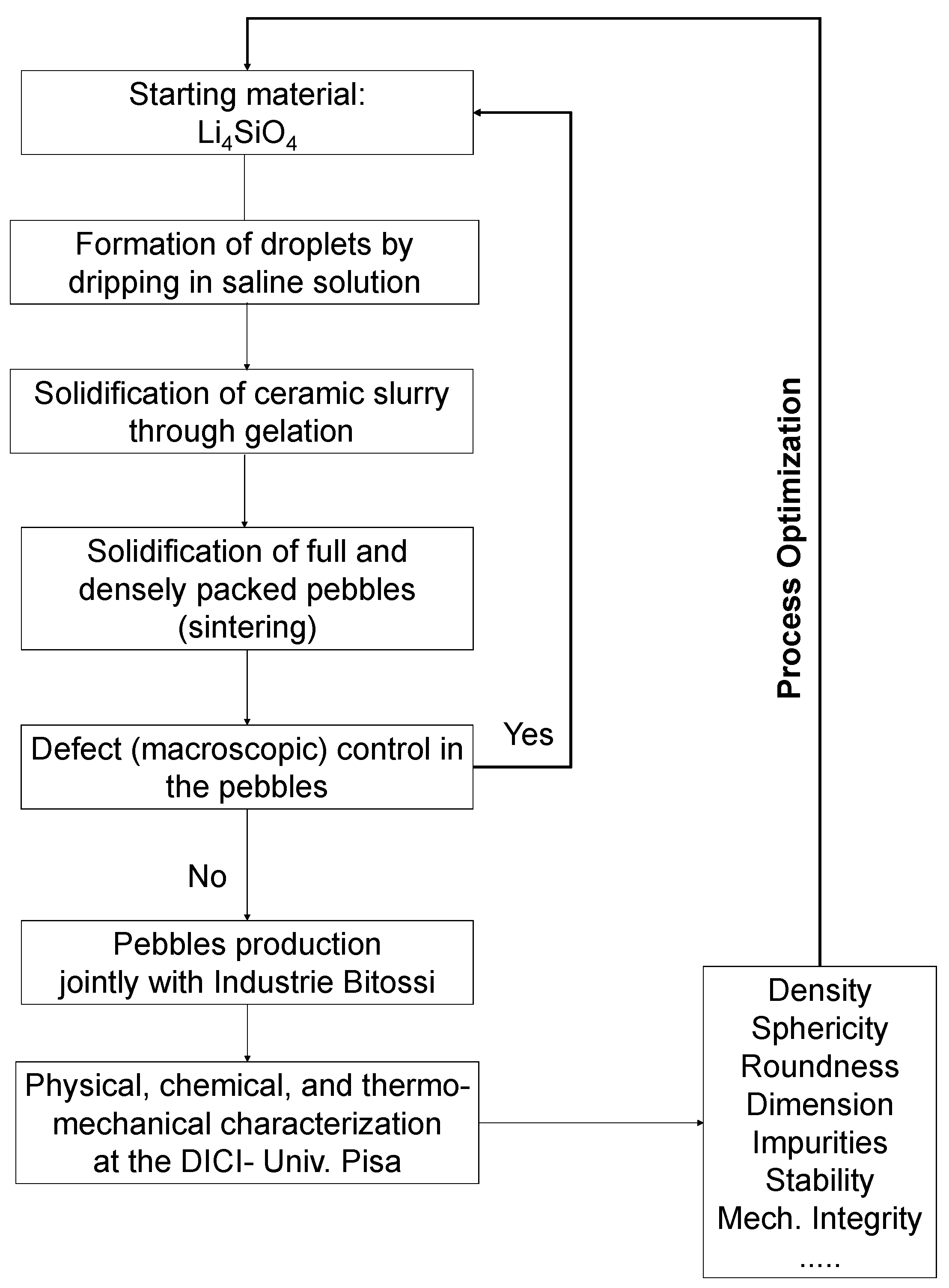 Materials 11 00718 g002