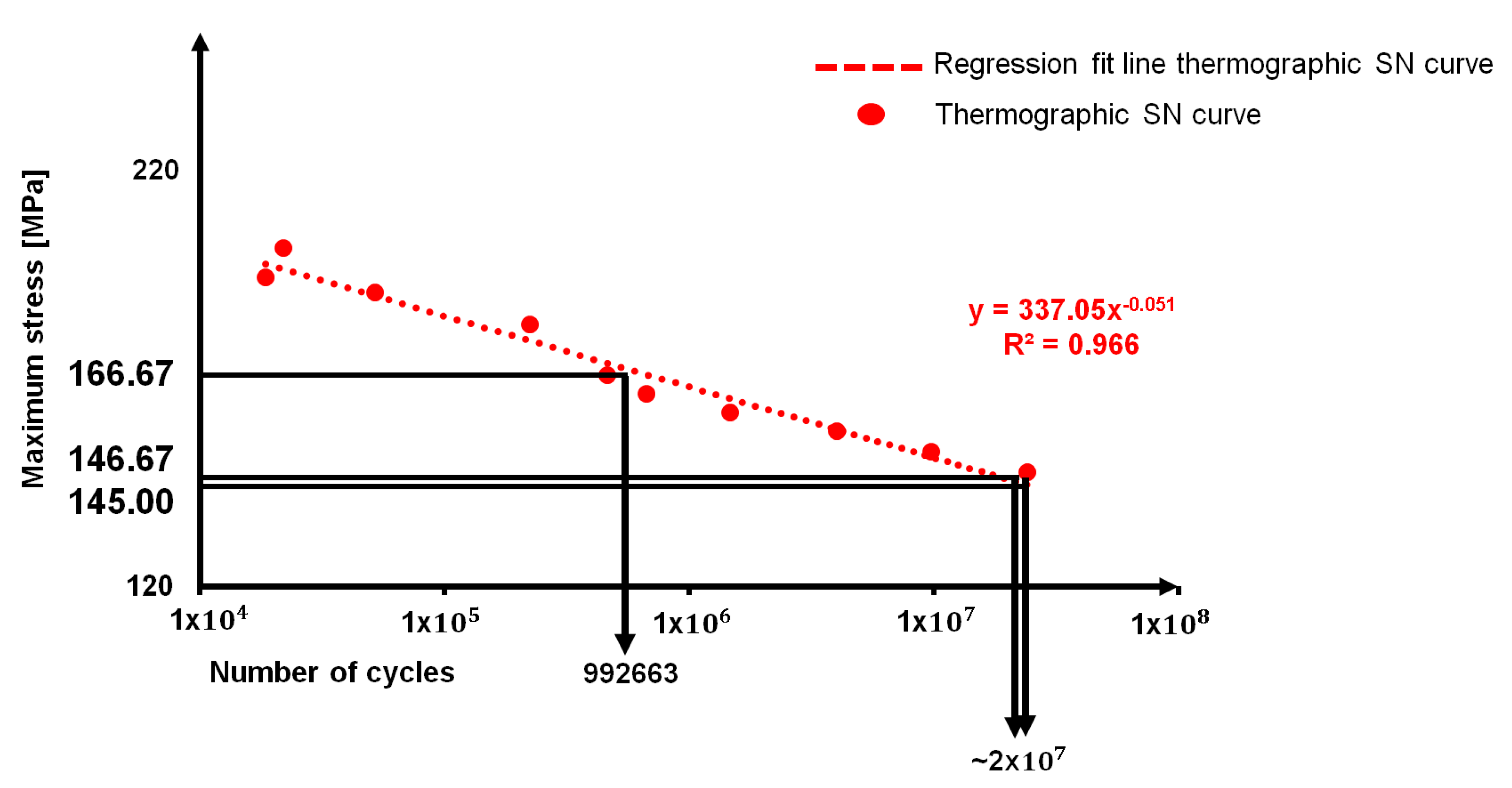 Materials 11 00719 g012