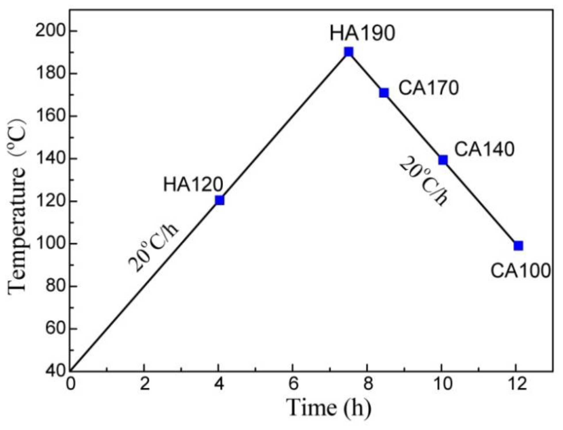 Materials 11 00720 g001