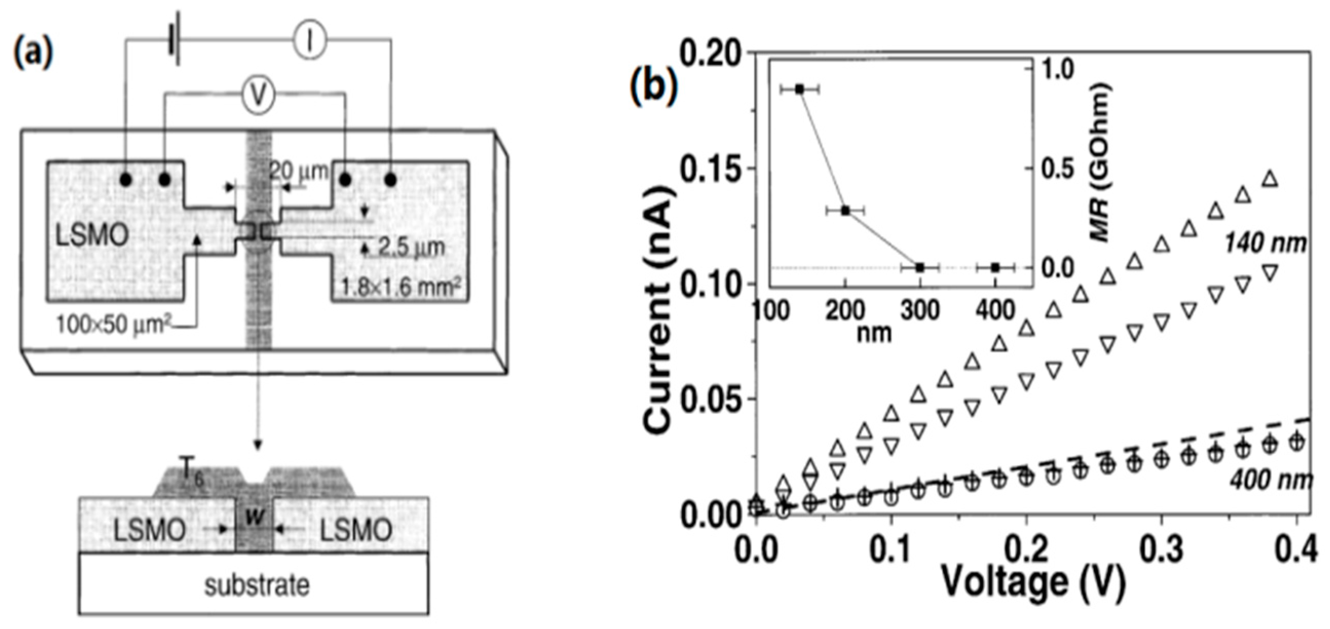Materials 11 00721 g002 Materials 11 00721 g002