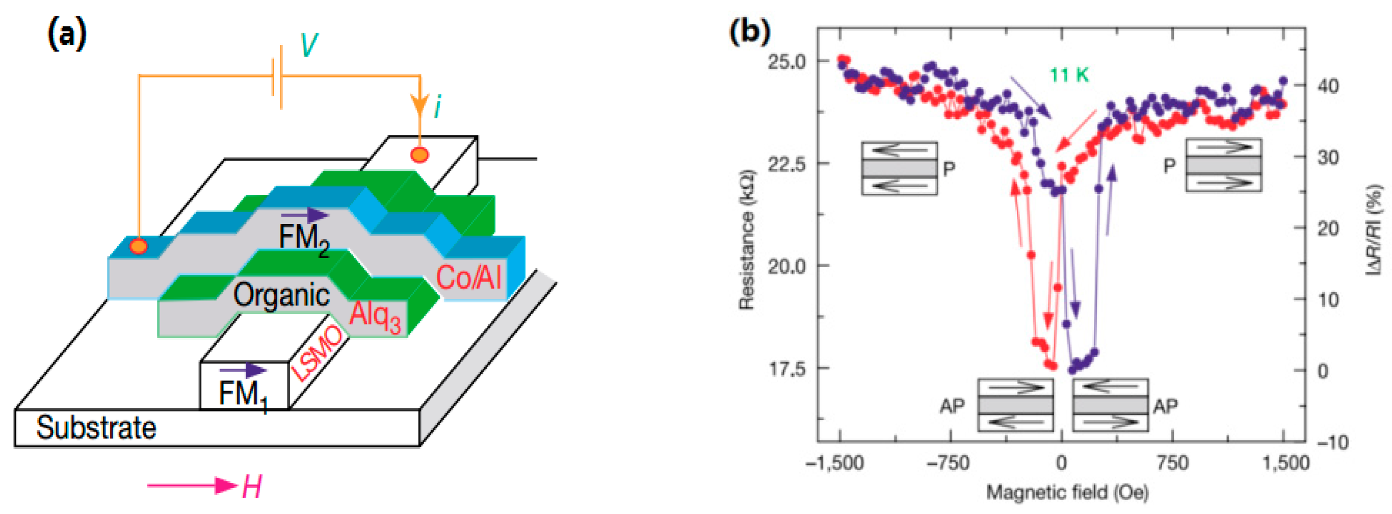 Materials 11 00721 g003 Materials 11 00721 g003