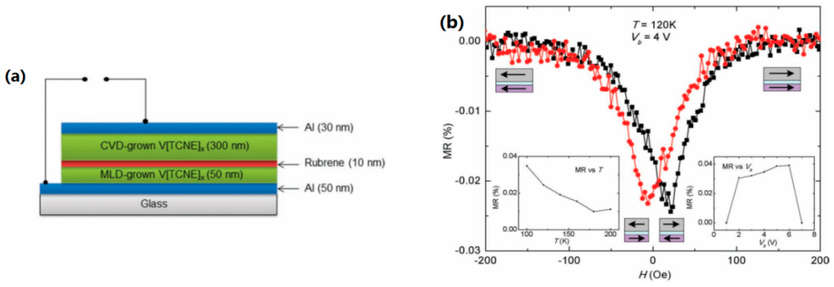 Materials 11 00721 g004 Materials 11 00721 g004