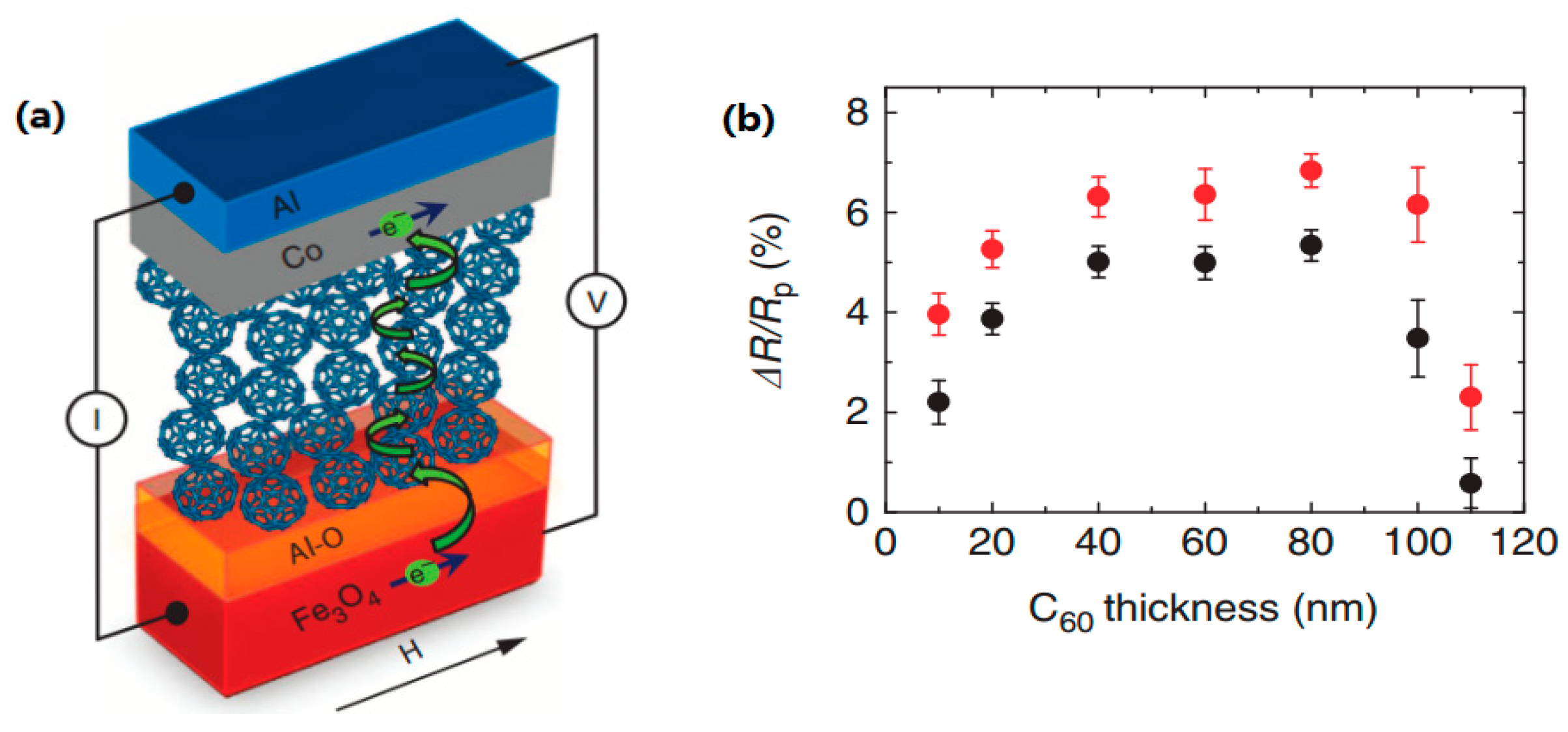 Materials 11 00721 g006 Materials 11 00721 g006