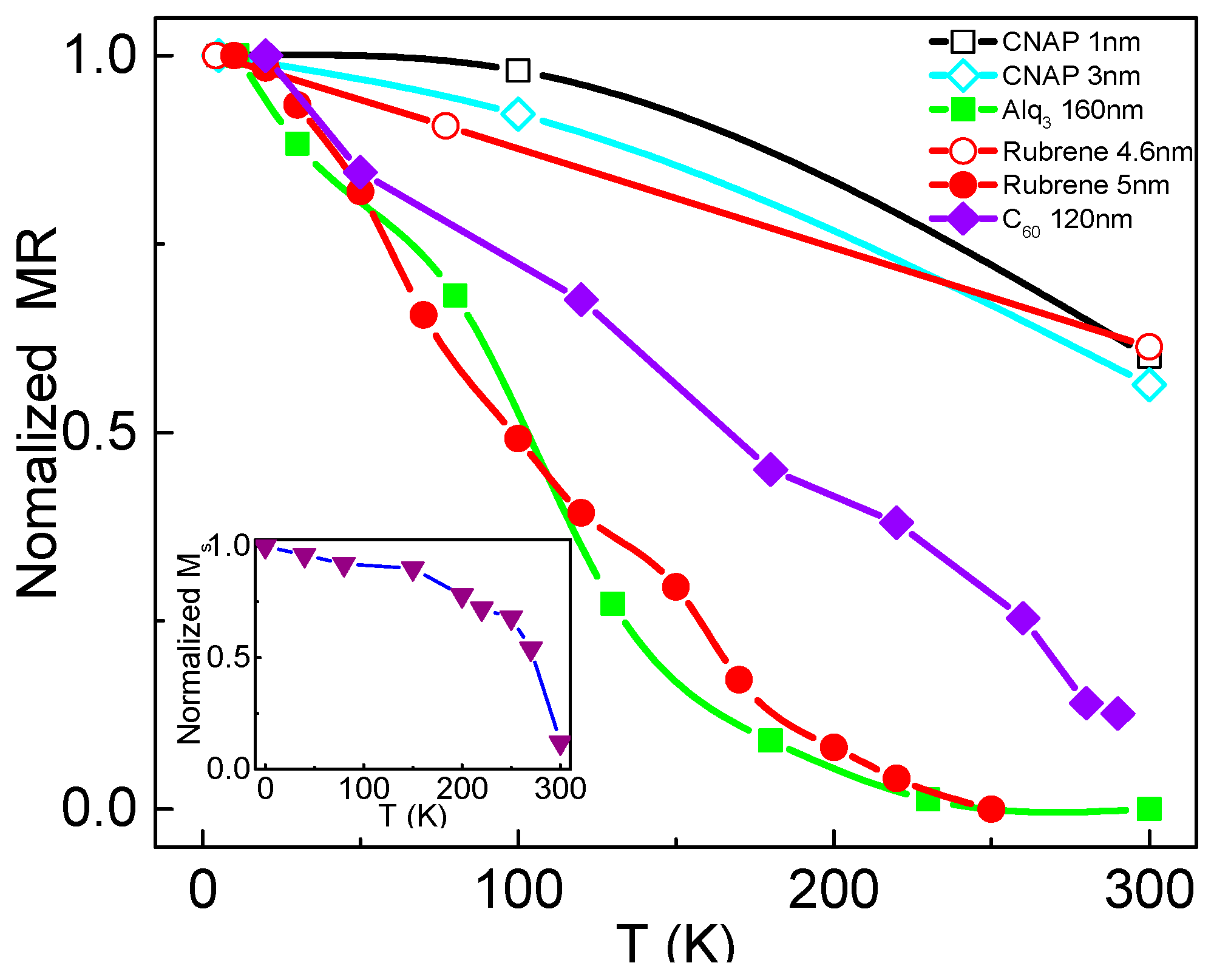 Materials 11 00721 g007 Materials 11 00721 g007