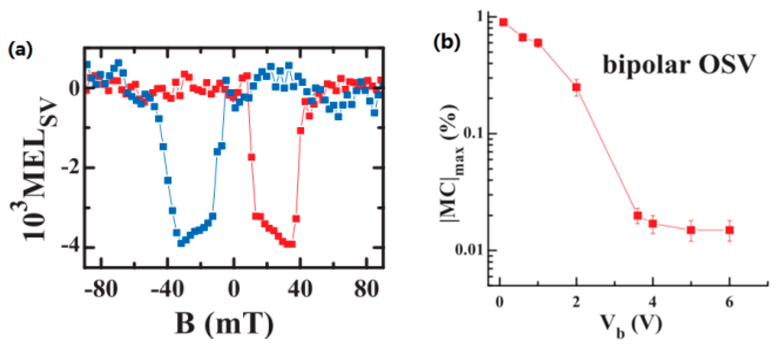 Materials 11 00721 g010 Materials 11 00721 g010