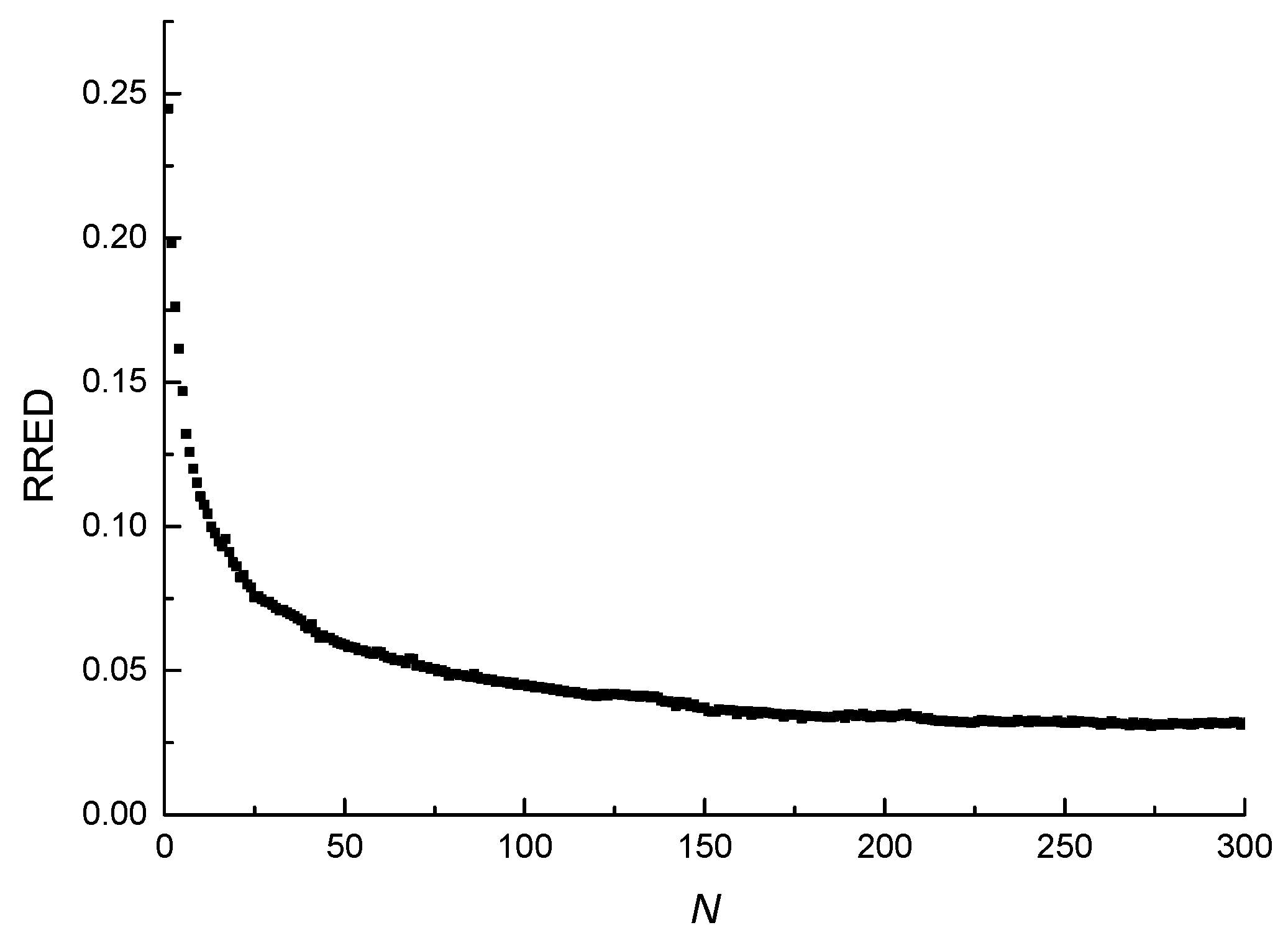 Materials | Free Full-Text | Method of Fatigue-Life ...