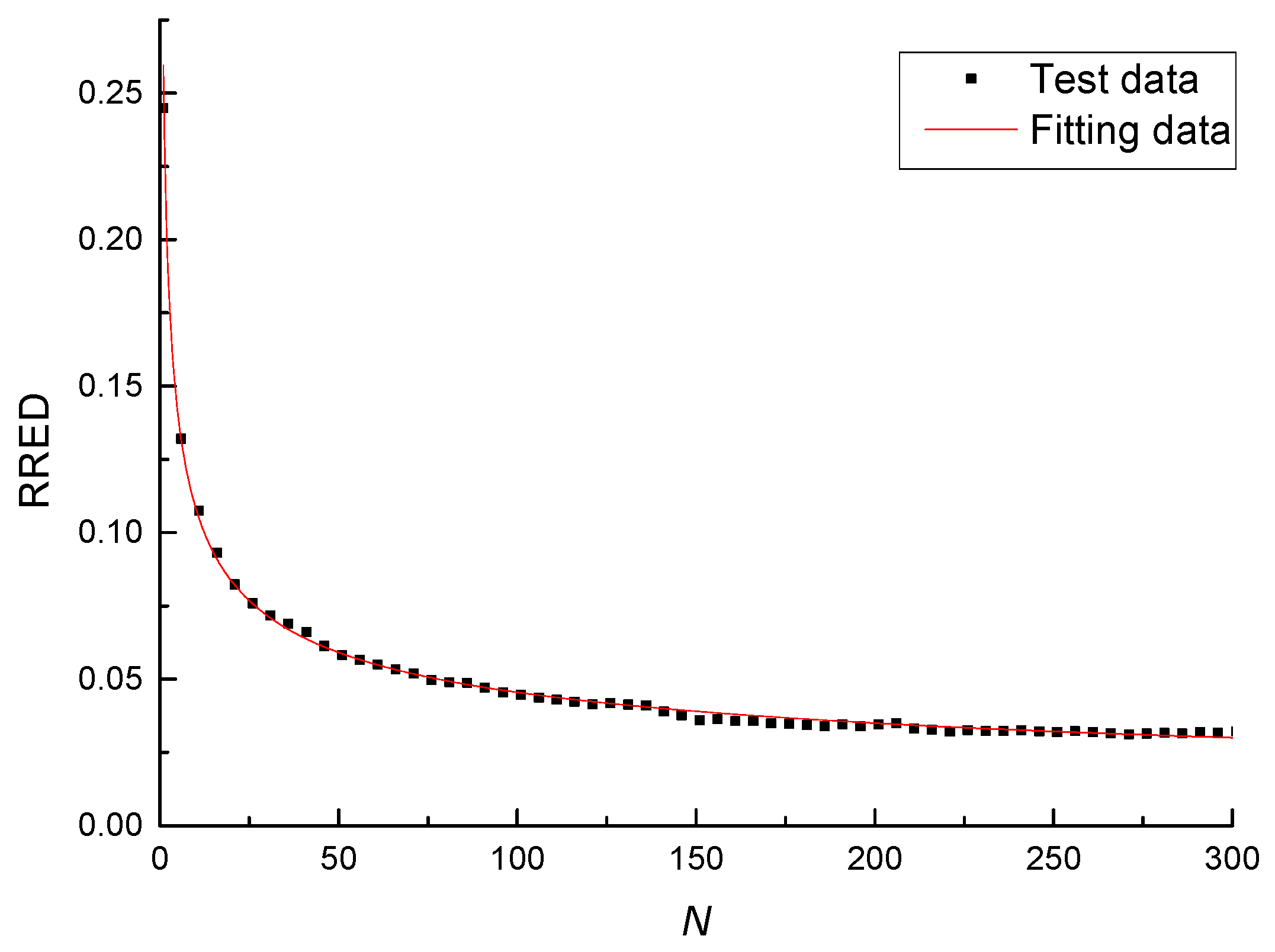 Materials 11 00722 g006 550