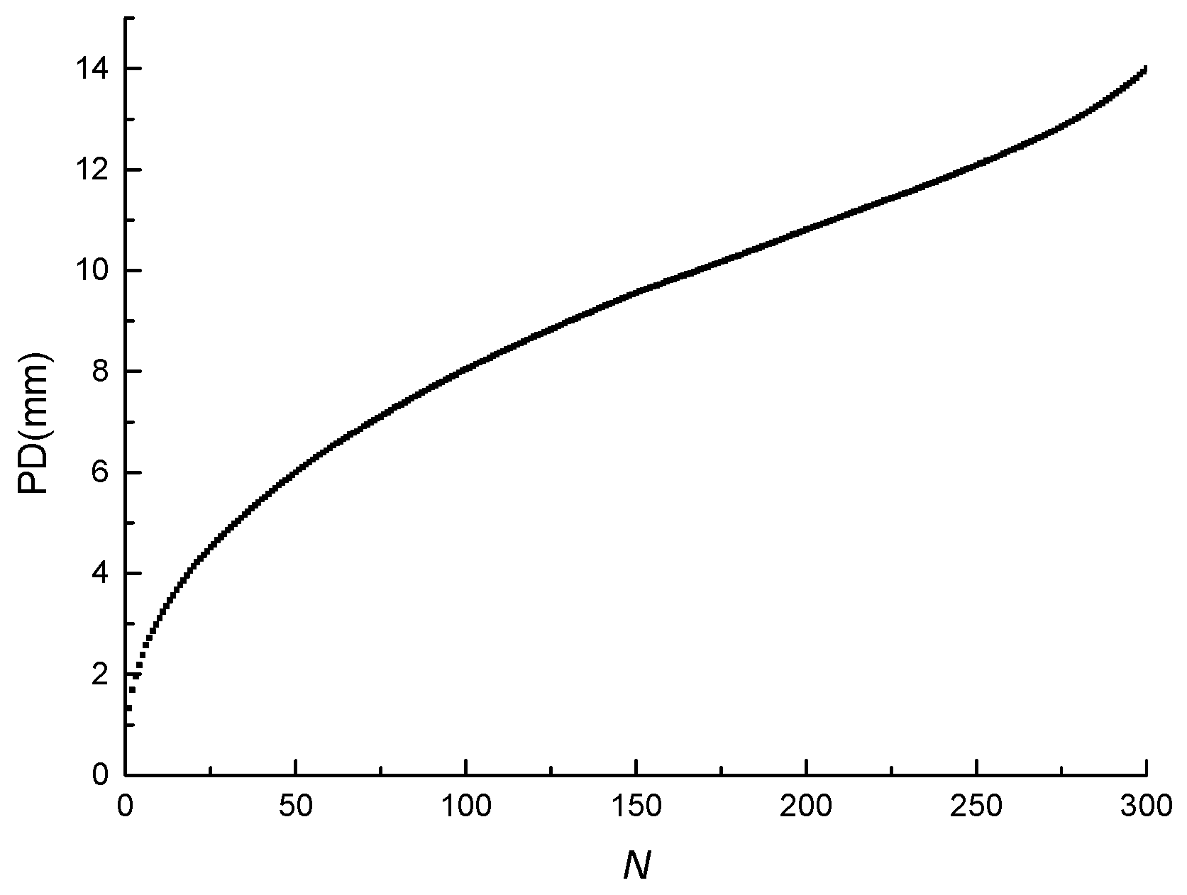 Materials 11 00722 g008 550