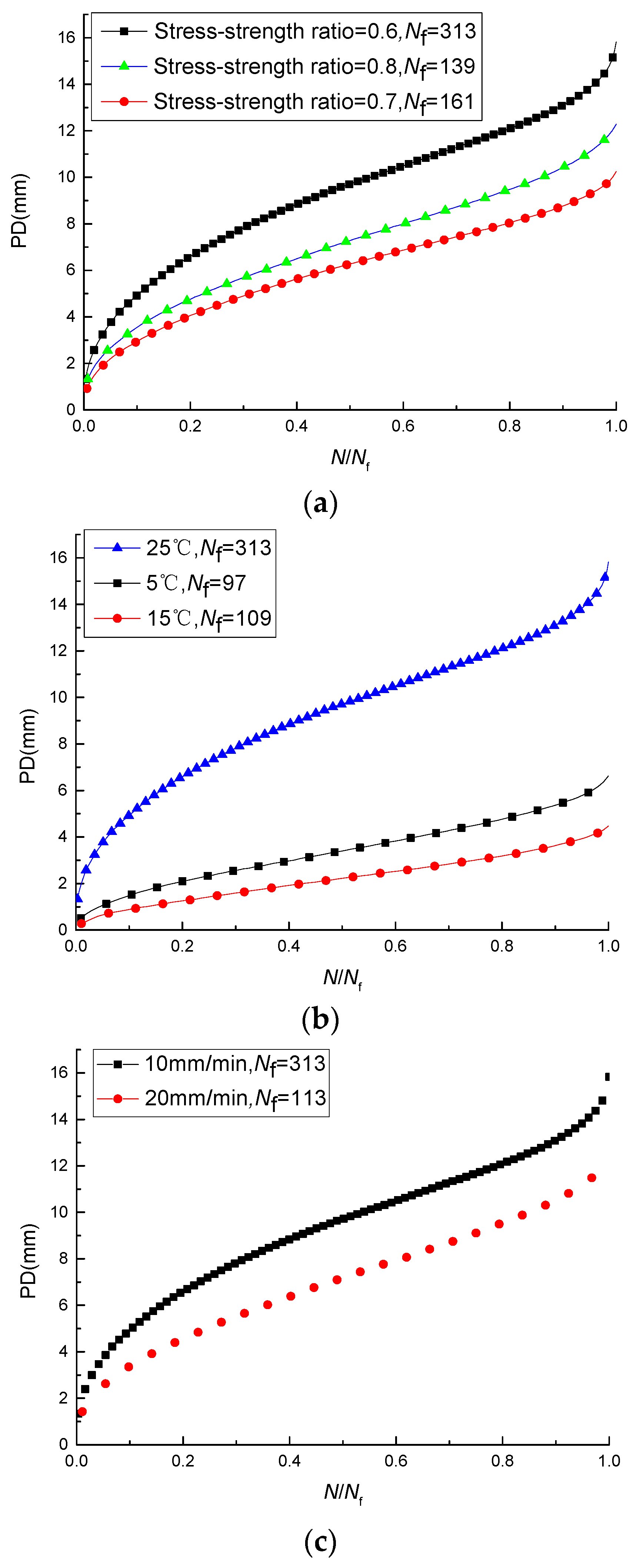 Materials 11 00722 g009 550