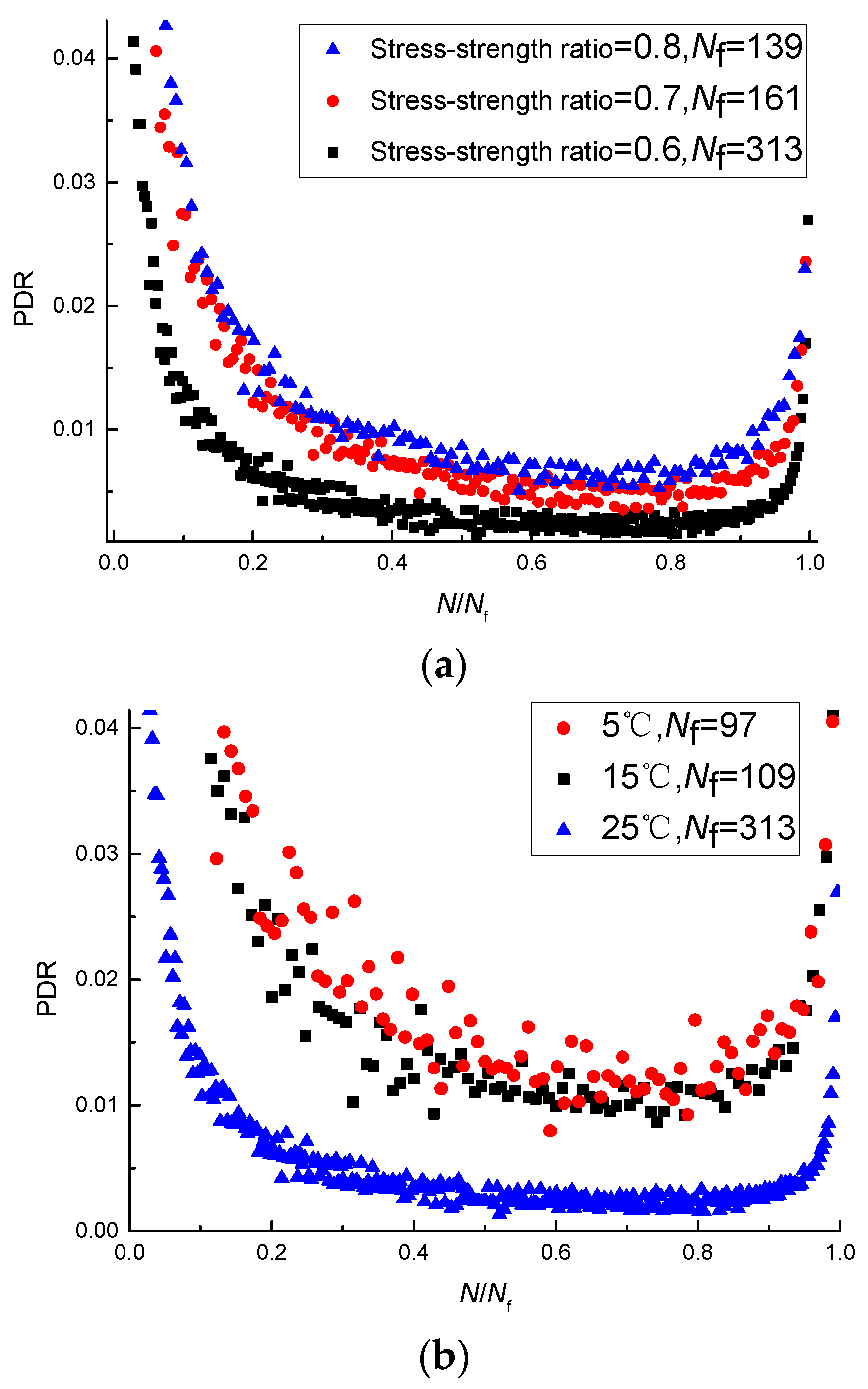 Materials 11 00722 g010a 550