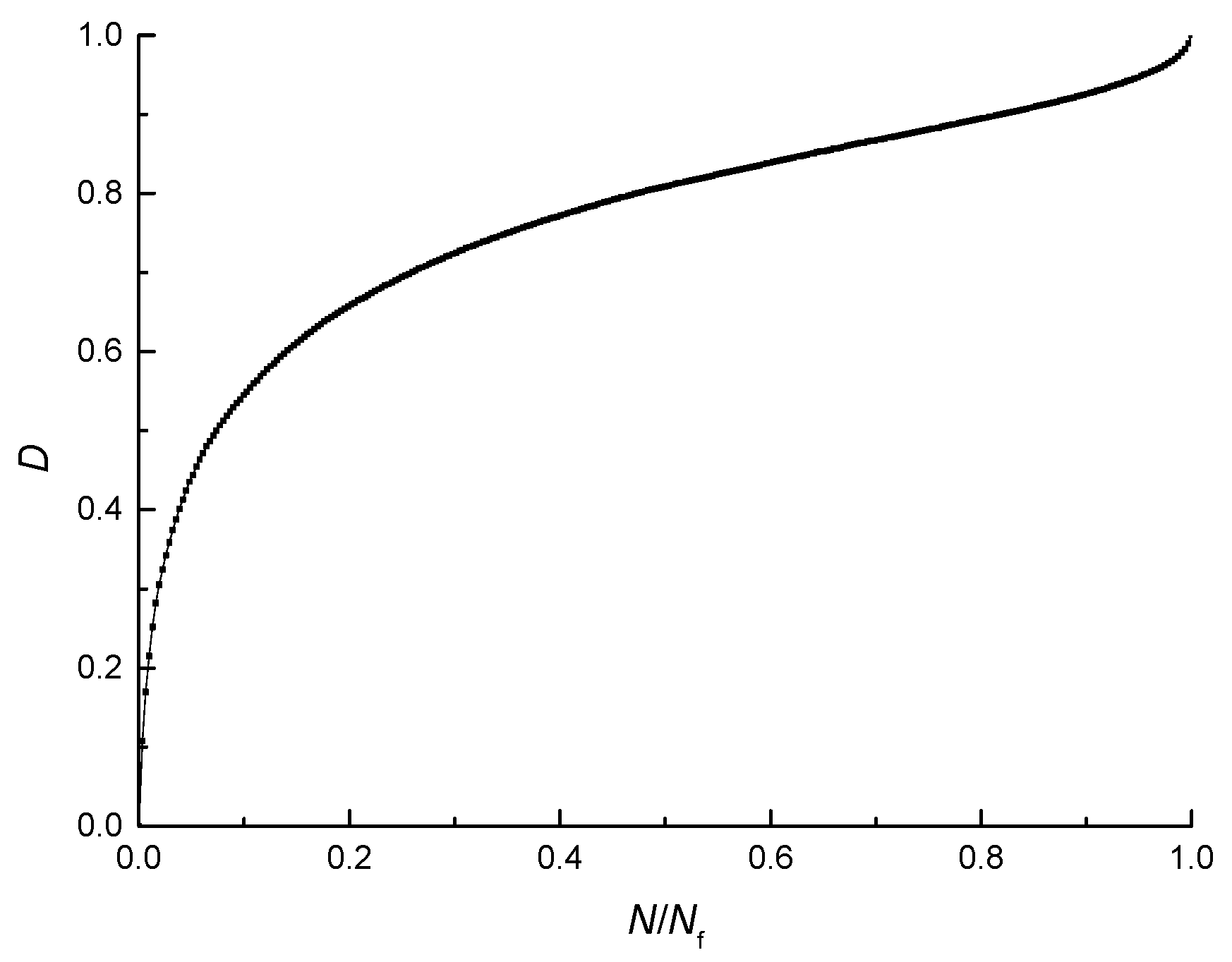Materials | Free Full-Text | Method of Fatigue-Life ...