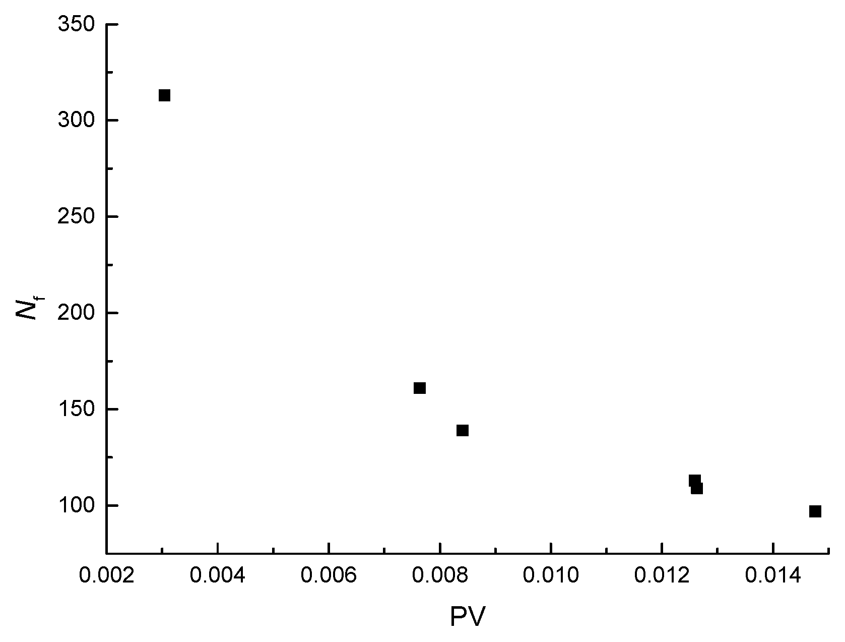 Materials 11 00722 g013 550