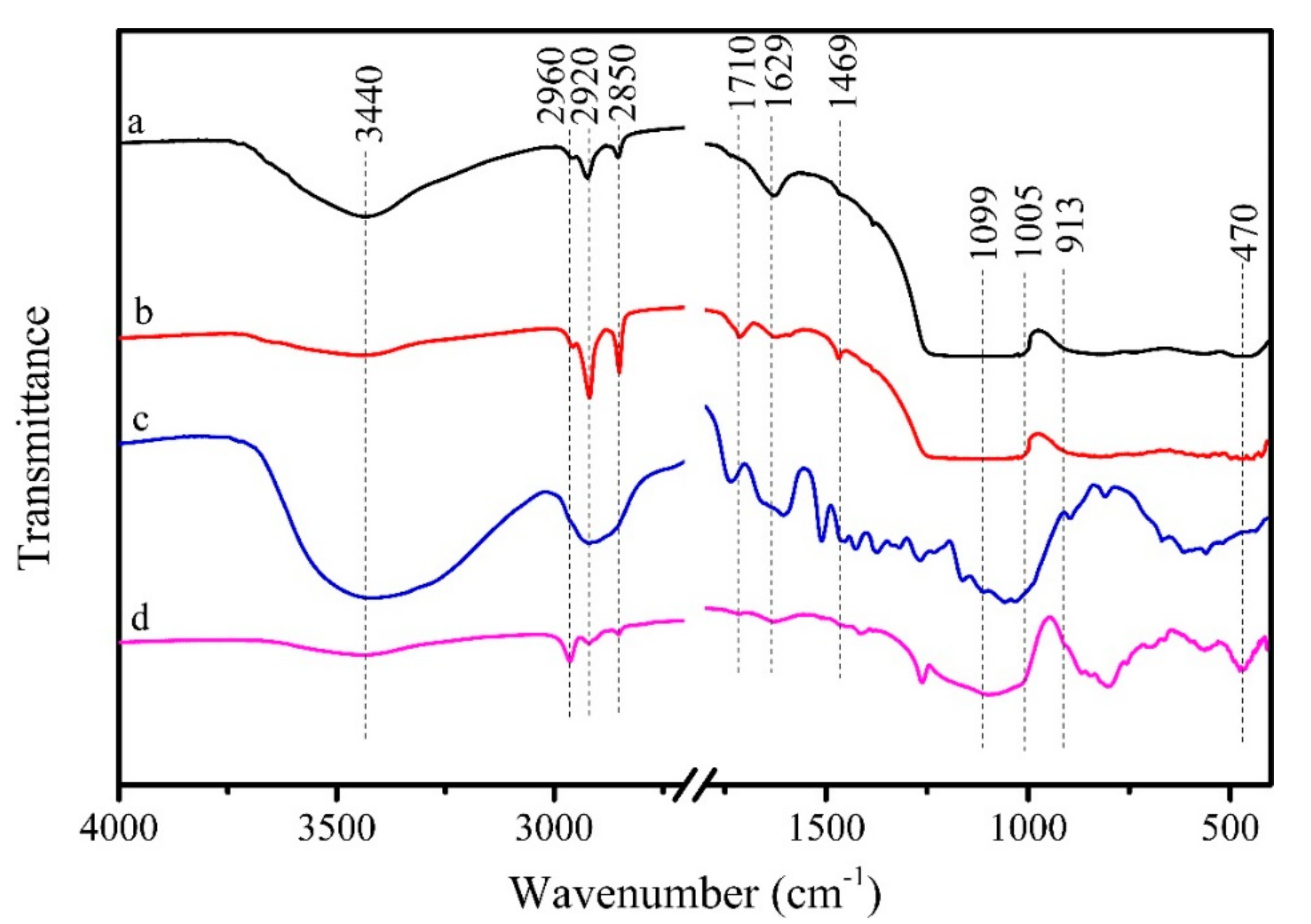 Materials 11 00727 g003