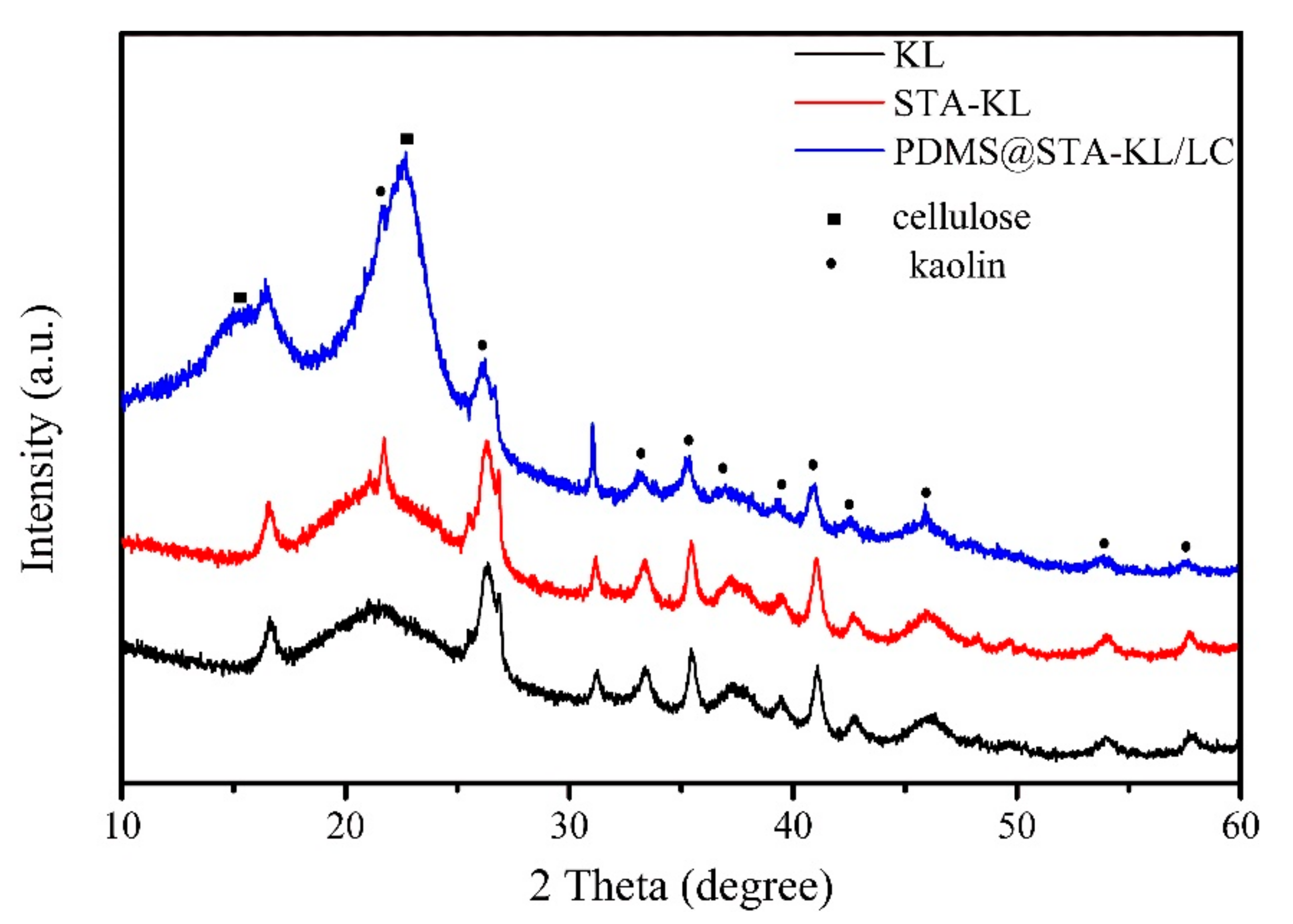 Materials 11 00727 g004