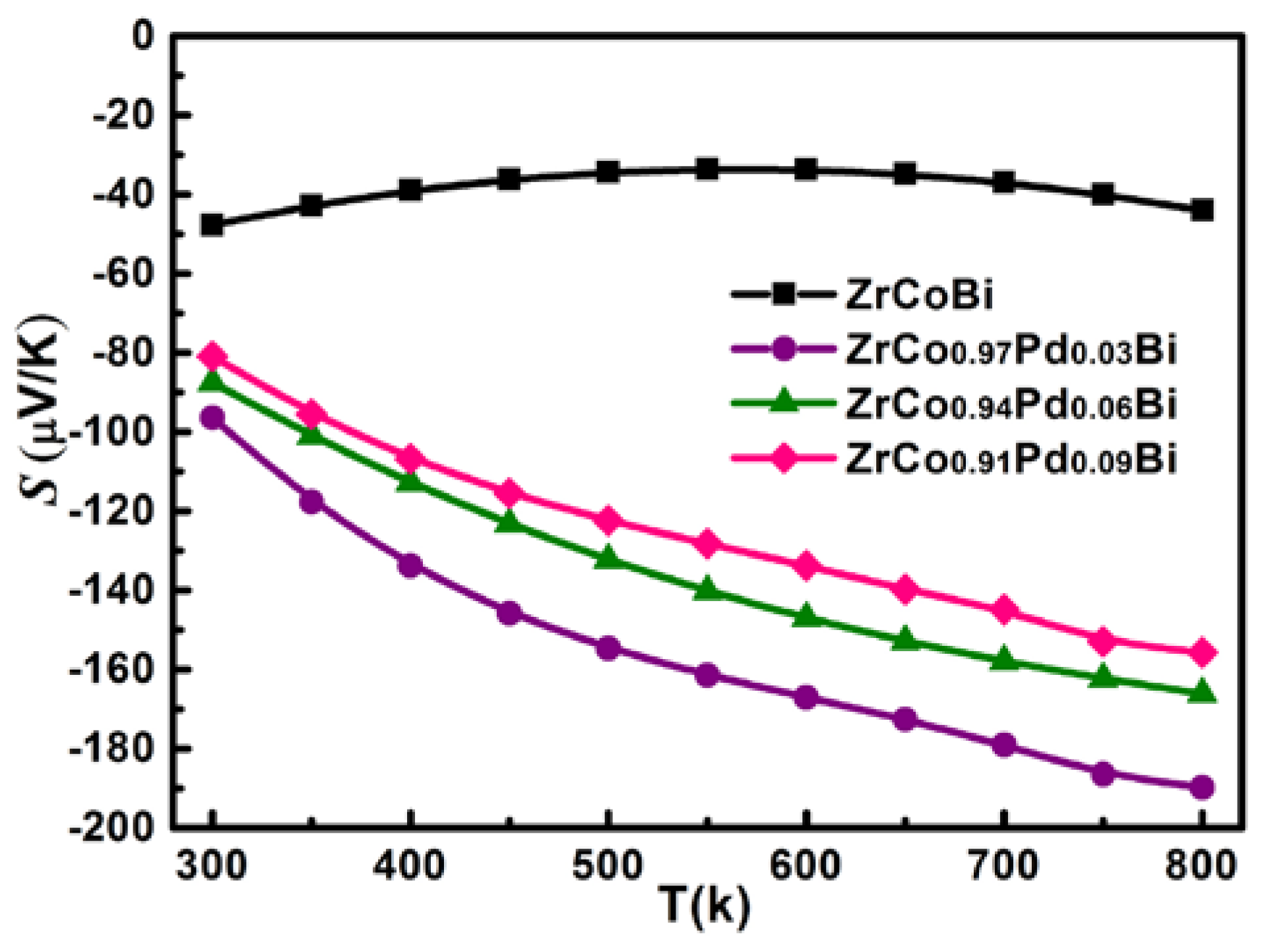 Materials 11 00728 g007
