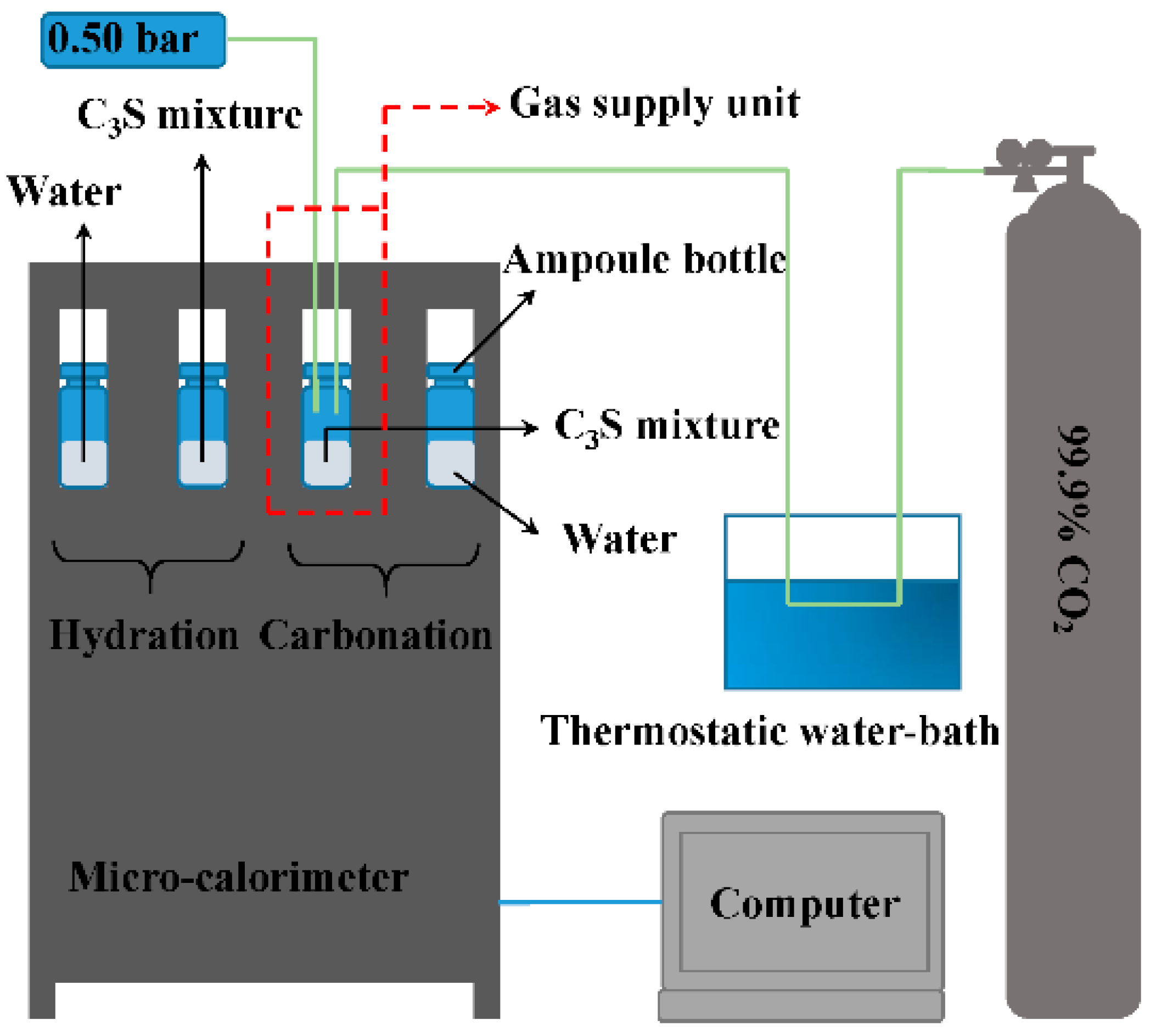 Materials 11 00730 g002 550