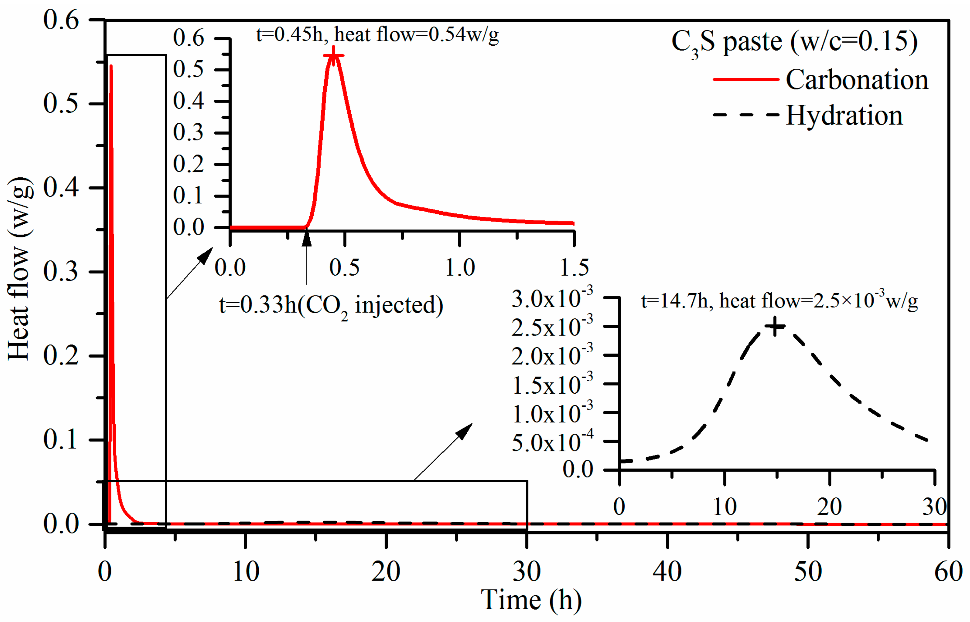 Materials 11 00730 g005 550